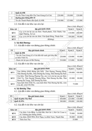 2

Quốc lộ 49B
Từ cầu Thảo Long đến Cầu Tam Giang (Ca Cút)
Đường giao thông liên xã
Từ cầu Thanh Phước đến Quốc lộ 49B

3

220.000

130.000

120.000

210.000

125.000

115.000

2.2. Giá đất ở các khu vực cò n lại:

tp
://

Địa giới hành chính

Vị trí 1

tạ
i

ht

Quốc lộ 49B
- Từ cầu Tam Giang (Ca Cút) đến hết ranh giới khu dân
cư thôn Vĩnh Trị
- Đoạn còn lại qua xã Hải Dương

n

90.000

ca

3. Xã Hải Dương:
3.1. Giá đất ở nằm ven đường giao thông chính:
TT
1

100.000

100.000

fe

(Không)

.v

KV2
KV3

110.000

nd

KV1

la

Địa giới hành chính
Các vị trí còn lại của các thôn: Thanh phước, Tiền Thành, Vân
Quật Thượng, An Lai
Các vị trí còn lại của các thôn: Vân Quật Đông, Thuận Hoà

Khu vực

Đơn vị tính: đồng/m 2
Vị trí 1 Vị trí 2

Đơn vị tính: đồng/m 2
Vị trí 2 Vị trí 3

220.000

120.000

95.000

210.000

115.000

90.000

trữ

3.2. Giá đất ở các khu vực còn lại:

Đơn vị tính: đồng/m 2
Vị trí 1 Vị trí 2

Địa giới hành chính
Trục đường chính đường liên thôn: Thái Dương Thượng Đông,
150.000 100.000
Thái Dương Hạ Bắc, Thái Dương Hạ Trung, Thái Dương Hạ Nam
Các thôn: Thái Dương Thượng Tây, các vị trí còn lại của các thôn:
Vĩnh Trị, Thái Dương Thượng Đông, Thái Dương Hạ Bắc, Thái 85.000 80.000
Dương Hạ Trung, Thái Dương Hạ Nam
Xóm biển thôn Vĩnh Trị, xóm biển thôn Thái Dương Hạ bắc, xóm
75.000
Cồn dài, xóm Cồn Đâu

lư

u

Khu vực

ợc

KV1

đư

KV2

y

KV3

Địa giới hành chính
Quốc lộ phía Tây Huế
Quốc lộ 49A

Tà

il

iệ

TT
1
2

u

nà

4. Xã Hương Thọ:
4.1. Giá đất ở nằm ven đường giao thông chính:
Đơn vị tính: đồng/m 2
Vị trí 1 Vị trí 2 Vị trí 3
450.000 225.000 110.000
380.000 190.000 100.000

4.2. Giá đất ở các khu vực còn lại:

Khu vực
KV1
KV2
KV3

Địa giới hành chính
Các thôn: Liên Bằng, La Khê Bãi, Hải Cát 1, Hải Cát 2 (sau vị
trí 3 đường giao thông chính)
Các thôn: Đình Môn, Kim Ngọc, La Khê Trẹm, Thạnh Hàn
Thôn Sơn Thọ

Đơn vị tính: đồng/m 2
Vị trí 1 Vị trí 2
75.000

50.000

50.000 40.000
35.000

 