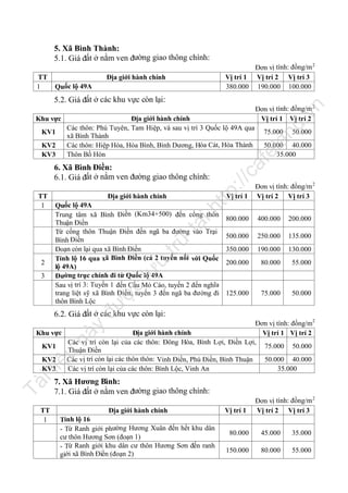 5. Xã Bình Thành:
5.1. Giá đất ở nằm ven đường giao thông chính:
TT
1

Đơn vị tính: đồng/m 2
Vị trí 1 Vị trí 2 Vị trí 3
380.000 190.000 100.000

Địa giới hành chính
Quốc lộ 49A

n

5.2. Giá đất ở các khu vực còn lại:

Địa giới hành chính

Vị trí 1

.v

Đơn vị tính: đồng/m 2
Vị trí 2 Vị trí 3

u

trữ

tạ
i

ht

Quốc lộ 49A
Trung tâm xã Bình Điền (Km34+500) đến cổng thôn
Thuận Điền
Từ cổng thôn Thuận Điền đến ngã ba đường vào Trại
Bình Điền
Đoạn còn lại qua xã Bình Điền
Tỉnh lộ 16 qua xã Bình Điền (cả 2 tuyến nối với Quốc
lộ 49A)
Đường trục chính đi từ Quốc lộ 49A
Sau vị trí 3: Tuyến 1 đến Cầu Mỏ Cáo, tuyến 2 đến nghĩa
trang liệt sỹ xã Bình Điền, tuyến 3 đến ngã ba đường đi
thôn Bình Lộc

800.000

400.000

200.000

500.000

250.000

135.000

350.000

190.000

130.000

200.000

80.000

55.000

125.000

75.000

50.000

đư

ợc

3

50.000 40.000
35.000

lư

2

50.000

ca

tp
://

6. Xã Bình Điền:
6.1. Giá đất ở nằm ven đường giao thông chính:
TT
1

75.000

fe

KV2
KV3

nd

KV1

la

Địa giới hành chính
Các thôn: Phú Tuyên, Tam Hiệp, và sau vị trí 3 Quốc lộ 49A qua
xã Bình Thành
Các thôn: Hiệp Hòa, Hòa Bình, Bình Dương, Hòa Cát, Hòa Thành
Thôn Bồ Hòn

Khu vực

Đơn vị tính: đồng/m 2
Vị trí 1 Vị trí 2

6.2. Giá đất ở các khu vực còn lại:

Tà

il

iệ

u

nà

y

Đơn vị tính: đồng/m2
Khu vực
Địa giới hành chính
Vị trí 1 Vị trí 2
Các vị trí còn lại của các thôn: Đông Hòa, Bình Lợi, Điền Lợi,
75.000 50.000
KV1
Thuận Điền
Các vị trí còn lại các thôn thôn: Vinh Điền, Phú Điền, Bình Thuận
50.000 40.000
KV2
Các vị trí còn lại của các thôn: Bình Lộc, Vinh An
35.000
KV3

TT
1

7. Xã Hương Bình:
7.1. Giá đất ở nằm ven đường giao thông chính:
Địa giới hành chính
Tỉnh lộ 16
- Từ Ranh giới phường Hương Xuân đến hết khu dân
cư thôn Hương Sơn (đoạn 1)
- Từ Ranh giới khu dân cư thôn Hương Sơn đến ranh
giới xã Bình Điền (đoạn 2)

Vị trí 1

Đơn vị tính: đồng/m 2
Vị trí 2 Vị trí 3

80.000

45.000

35.000

150.000

80.000

55.000

 