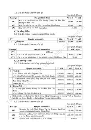 7.2. Giá đất ở các khu vực còn lại:

KV2
KV3

45.000

40.000
35.000
30.000

nd

8. Xã Hồng Tiến:
8.1. Giá đất ở nằ m ven đường giao thông chính:

la

Đơn vị tính: đồng/m 2
Vị trí 1 Vị trí 2 Vị trí 3
150.000
80.000
55.000

fe

Địa giới hành chính
Quốc lộ 49A

ca

TT
1

40.000

n

KV1

Địa giới hành chính
Các vị trí còn lại của các thôn: Hương Quang, Hải Tân, Tân
Phong và Bình Toàn
Các vị trí còn lại của các thôn: Hương Lộc, Bình Dương
Các vị trí còn lại của thôn Hương Sơn

.v

Khu vực

Đơn vị tính: đồng/m 2
Vị trí 1 Vị trí 2

tp
://

8.2. Giá đất ở các khu vực còn lại:

tạ
i

ht

Khu vực
Địa giới hành chính
(Không)
KV1
Các vị trí còn lại của các thôn: 2, 3, 4
KV2
Các vị trí còn lại của thôn 1, khu tái định cư thuỷ điện Hương Điền
KV3

Đơn vị tính: đồng/m 2
Vị trí 1 Vị trí 2
40.000 35.000
30.000

trữ

9. Xã Hương Vinh:
9.1. Giá đất ở nằm ven đường giao thông chính:

Đơn vị tính: đồng/m 2
Vị trí 2
Vị trí 3

Tà

il

iệ

u

nà

y

đư

ợc

lư

u

TT
Địa giới hành chính
Vị trí 1
1 Tỉnh lộ 4
- Từ Cầu Bao Vinh đến Cống Địa Linh
2.250.000 1.100.000 700.000
ừ Cống Địa Linh đến Hết ranh giới thôn Minh Thanh 1.650.000
-T
800.000 600.000
- Từ Thôn Minh Thanh đến (Cống) ranh giới thôn Triều
1.100.000
550.000 400.000
Sơn Đông - Thủy Phú
- Đoạn còn lại
700.000
350.000 250.000
2 Đường WB
- Từ Ranh giới phường Hương Sơ đến Hói thôn Địa
1.500.000
810.000 570.000
Linh
- Từ Hói thôn Địa Linh đến Tỉnh lộ 4
1.150.000
550.000 400.000
Giá đất nằm ven đường Tản Đà và đường Đặng Tất đoạn qua xã Hương Vinh áp dụng theo
3
giá đất của đường Tản Đà và đường Đặng Tất của thành phố Huế

9.2. Giá đất ở các khu vực còn lại:

Khu vực
KV1
KV2
KV3

Địa giới hành chính
Các thôn: Địa Linh, Minh Thanh, Thế Lại Thượng, Bao Vinh
(sau các vị trí của đường giao thông chính)
Các thôn: La Khê, Triều Sơn Nam, Triều Sơn Đông ( sau các
vị trí của đường giao thông chính )
Đội 12B, thôn Thuỷ Phú (sau vị trí 3 Tỉnh lộ)

Đơn vị tính: đồng/m 2
Vị trí 1 Vị trí 2
350.000

300.000

250.000

200.000

170.000

 