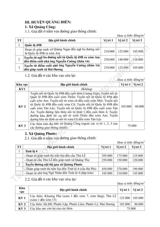 III. HUYỆN QUẢNG ĐIỀN:
1. Xã Quảng Công:
1.1. Giá đất ở nằm ven đường giao thông chính:

3

125.000

230.000

140.000

210.000

125.000

.v

105.000
110.000
105.000

tp
://

ca

1.2. Giá đất ở các khu vực còn lại:

Đơn vị tính: đồng/m 2
Vị trí 1 Vị trí 2

Địa giới hành chính
(Không)
Tuyến nối từ Quốc lộ 49B đến cuối thôn Cương Gián; Tuyến nối từ
Quốc lộ 49B đến cuối xóm Thiền; Tuyến nối từ Quốc lộ 49 B đến
cuối xóm Am; Tuyến nối từ xóm cũ đến cuối xóm Mới; Tuyến nối
từ Quốc lộ 49B đến cuối xóm Cũ; Tuyến nối từ Quốc lộ 49B đến
105.000 80.000
cuối xóm Tân Lộc; Tuyến nối từ Quốc lộ 49B đến cuối xóm Tân
An; Tuyến đường liên thôn nối từ thôn 1 đến cuối thôn 4; Tuyến
đường khu định tái cư nối từ xóm Thiền đến xóm Am; Tuyến
đường khu tái định cư nối từ xóm Cũ đến xóm Tân Lộc
Các thôn trên địa bàn xã Quảng Công (ngoài các vị trí 1, 2, 3 của
75.000
các đường giao thông chính)

tạ
i

ht

Khu vực
KV1

n

210.000

nd

Quốc lộ 49B
Đoạn từ giáp ranh xã Quảng Ngạn đến ngã ba đường nối
từ Quốc lộ 49B ra xóm Am
Tuyến từ ngã ba đường nối từ Quốc lộ 49B ra xóm Am
đến điểm cuối nhà ông Nguyễn Cường (thôn 14)
Tuyến từ điểm cuối nhà ông Nguyễn Cường (thôn 14)
đến giáp ranh xã Hải Dương

la

2

Vị trí 1

Địa giới hành chính

fe

TT
1

Đơn vị tính: đồng/m 2
Vị trí 2 Vị trí 3

lư

u

trữ

KV 2

ợc

KV 3

il
Tà

Vị trí 1
295.000
250.000

175.000
150.000

125.000
120.000

450.000
345.000

270.000
210.000

190.000
145.000

y

nà

Tỉnh lộ 4
- Đoạn từ giáp ranh thị trấn Sịa đến cầu Thủ Lễ
- Đoạn từ cầu Thủ Lễ đến giáp ranh xã Quảng Thọ
Tuyến đường nội thị qua xã Quảng Phước
- Đoạn giáp ranh thị trấn Sịa đến Tỉnh lộ 4 (cầu Bộ Phi)
- Đoạn từ nhà ông Ngô Nhân đến Tỉnh lộ 4 (đập tràn)

iệ

2

Địa giới hành chính

Đơn vị tính: đồng/m 2
Vị trí 2
Vị trí 3

u

TT
1

đư

2. Xã Quảng Phước:
2.1. Giá đất ở nằm ven đường giao thông chính:

2.2. Giá đất ở các khu vực cò n lại:

Khu
vực
KV 1
KV 2
KV 3

Đơn vị tính: đồng/m 2
Địa giới hành chính
Các thôn: Khuông Phò (xóm 1 đến xóm 7, xóm lăng); Thủ Lễ
(xóm 1 đến xóm 15)
Các thôn: Hà Đồ; Phước Lập; Phước Lâm; Phước Lý; Mai Dương
Các khu vực còn lại của các thôn

Vị trí 1

Vị trí 2

125.000 105.000
105.000 80.000
75.000

 