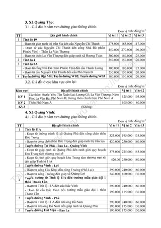 3. Xã Quảng Thọ:
3.1. Giá đất ở nằm ven đường giao thông chính:

n

.v

450.000 270.000 190.000

la

nd

300.000 180.000 125.000
250.000 150.000 120.000

fe

300.000 180.000 125.000
250.000 150.000 120.000
180.000 150.000 120.000

tp
://

3.2. Giá đất ở các khu vực còn lại:

275.000 165.000 117.000

ca

TT
Địa giới hành chính
1 Tỉnh lộ 19
- Đoạn từ giáp ranh thị trấn Sịa đến cầu Nguyễn Chí Thanh
- Đoạn từ cầu Nguyễn Chí Thanh đến cống Nhà Đồ (thôn
Phước Yên) - Thôn La Vân Thượng
- Đoạn từ thôn La Vân Thượng đến giáp ranh xã Hương Toàn
2 Tỉnh lộ 4
3 Tỉnh lộ 8A
- Đoạn từ cống Nhà Đồ (thôn Phước Yên) đến cầu Thanh Lương
- Đoạn từ cầu Nguyễn Chí Thanh đến cầu Phò Nam B
4 Tuyến đường Đập Mít; Tuyến đường WB2; Tuyến đường WB3

Đơn vị tính: đồng/m 2
Vị trí 1 Vị trí 2 Vị trí 3

trữ

tạ
i

ht

Đơn vị tính: đồng/m 2
Khu vực
Địa giới hành chính
Vị trí 1 Vị trí 2
Các thôn: Phước Yên; Tân Xuân Lai; Lương Cổ; La Vân Thượng; Niêm
125.000 105.000
KV 1
Phò; La Vân Hạ; Phò Nam B; đường thôn chính thôn Phò Nam A
105.000 80.000
KV 2 Thôn Phò Nam A
(Không)
KV3

u

4. Xã Quảng Vinh:
4.1. Giá đất ở nằm ven đường giao thông chính:

lư

Địa giới hành chính
Tỉnh lộ 11A
- Đoạn từ đường tránh lũ xã Quảng Phú đến cổng chào thôn
Đức Trọng
- Đoạn từ cổng chào thôn Đức Trọng đến giáp ranh thị trấn Sịa
Tuyến đường Tứ Phú - Bao La - Quảng Vinh
- Đoạn từ giáp ranh xã Quảng Phú đến ranh giới quy hoạch
khu Trung tâm thương mại xã
- Đoạn từ ranh giới quy hoạch khu Trung tâm thương mại xã
đến giáp Tỉnh lộ 11A
Tuyến đường Vinh - Lợi
- Đoạn từ cống Cầu Khại đến cống Truông (Phổ Lại)
- Đoạn từ cống Truông đến giáp xã Quảng Lợi
Tuyến đường từ Tỉnh lộ 11A đến trường mẫu giáo đội 1
thôn Thanh Cần
- Đoạn từ Tỉnh lộ 11A đến cầu Bắc Vinh
- Đoạn từ cầu Bắc Vinh đến trường mẫu giáo đội 1 thôn
Thanh Cần
Tuyến đường Vinh - Phú
- Đoạn từ Tỉnh lộ 11 A đến nhà ông Hồ Nam
- Đoạn từ nhà ông Hồ Nam đến giáp ranh xã Quảng Phú
Tuyến đường Uất Mậu - Bao La

Tà

il

iệ

3

4

5

6

325.000 195.000 135.000
420.000 250.000 180.000
375.000 225.000 155.000
420.00 250.000 180.000

u

nà

y

2

đư

ợc

TT
1

Đơn vị tính: đồng/m 2
Vị trí 1 Vị trí 2 Vị trí 3

290.000 240.000 160.000
240.000 160.000 130.000

290.000 240.000 160.000
190.000 175.000 130.000
290.000 240.000 160.000
190.000 175.000 130.000
190.000 175.000 130.000

 