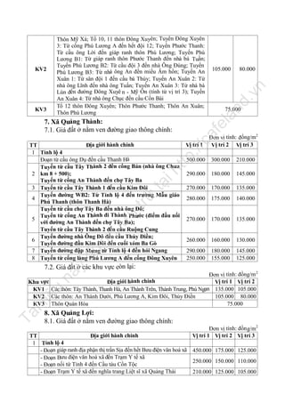 KV3

500.000

n
.v
Đơn vị tính: đồng/m2
Vị trí 2 Vị trí 3
300.000

210.000

290.000

180.000

145.000

270.000

170.000

135.000

280.000

175.000

140.000

270.000

170.000

135.000

260.000

160.000

130.000

290.000
250.000

180.000
155.000

145.000
125.000

ht

tạ
i

trữ

u

lư

ợc

đư

75.000

ca

Vị trí 1

tp
://

TT
Địa giới hành chính
1 Tỉnh lộ 4
Đoạn từ cầu ông Dụ đến cầu Thanh Hà
Tuyến từ cầu Tây Thành 2 đến cống Bản (nhà ông Chua
2 km 8 + 500);
Tuyến từ cổng An Thành đến chợ Tây Ba
3 Tuyến từ cầu Tây Thành 1 đến cầu Kim Đôi
Tuyến đường WB2: Từ Tỉnh lộ 4 đến trường Mẫu giáo
4
Phú Thanh (thôn Thanh Hà)
Tuyến từ cầu chợ Tây Ba đến nhà ông Đô;
Tuyến từ cống An Thành đi Thành Phước (điểm đầu nối
5
với đường An Thành đến chợ Tây Ba);
Tuyến từ cầu Tây Thành 2 đến cầu Ruộng Cung
Tuyến đường nhà Ông Đô đến cầu Thủy Điền;
6
Tuyến đường đầu Kim Đôi đến cuối xóm Ba Gò
7 Tuyến đường đập Mưng từ Tỉnh lộ 4 đến hói Ngang
8 Tuyến từ cổng làng Phú Lương A đến cống Đông Xuyên

80.000

fe

7. Xã Quảng Thành:
7.1. Giá đất ở nằm ven đường giao thông chính:

105.000

nd

KV2

la

Thôn Mỹ Xá; Tổ 10, 11 thôn Đông Xuyên; Tuyến Đông Xuyên
3: Từ cống Phú Lương A đến hết đội 12; Tuyến Phước Thanh:
Từ cầu ông Lời đến giáp ranh thôn Phú Lương; Tuyến Phú
Lương B1: Từ giáp ranh thôn Phước Thanh đến nhà bà Tuần;
Tuyến Phú Lương B2: Từ cầu đội 3 đến nhà Ông Đúng; Tuyến
Phú Lương B3: Từ nhà ông An đến miếu Âm hồn; Tuyến An
Xuân 1: Từ sân đội 1 đến cầu bà Thúy; Tuyến An Xuân 2: Từ
nhà ông Lĩnh đến nhà ông Tuấn; Tuyến An Xuân 3: Từ nhà bà
Lùn đến đường Đông Xuyê n - Mỹ Ổn (tính từ vị trí 3); Tuyến
An Xuân 4: Từ nhà ông Chục đến cầu Cồn Bài
Tổ 12 thôn Đông Xuyên; Thôn Phước Thanh; Thôn An Xuân;
Thôn Phú Lương

nà

y

7.2. Giá đất ở các khu vực còn lại:

Tà

il

iệ

u

Đơn vị tính: đồng/m 2
Khu vực
Địa giới hành chính
Vị trí 1 Vị trí 2
KV1 Các thôn: Tây Thành, Thanh Hà, An Thành Trên, Thành Trung, Phú Ngạn 135.000 105.000
105.000 80.000
KV2 Các thôn: An Thành Dưới, Phú Lương A, Kim Đôi, Thủy Điền
75.000
KV3 Thôn Quán Hòa

8. Xã Quảng Lợi:
8.1. Giá đất ở nằm ven đường giao thông chính:

TT
Địa giới hành chính
1 Tỉnh lộ 4
- Đoạn giáp ranh địa phận thị trấn Sịa đến hết Bưu điện văn hoá xã
- Đoạn Bưu điện văn hoá xã đến Trạm Y tế xã
- Đoạn nối từ Tỉnh 4 đến Cầu tàu Cồn Tộc
- Đoạn Trạm Y tế xã đến nghĩa trang Liệt sĩ xã Quảng Thái

Đơn vị tính: đồng/m2
Vị trí 1 Vị trí 2 Vị trí 3
450.000 175.000 125.000
250.000 150.000 110.000
210.000 125.000 105.000

 