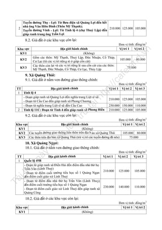 Tuyến đường Thọ - Lợi: Từ Bưu điện xã Quảng Lợi đến hết
nhà ông Văn Hữu Đính (Thôn Mỹ Thạnh);
2
210.000 125.000 105.000
Tuyến đường Vinh - Lợi: Từ Tỉnh lộ 4 (chợ Thuỷ Lập) đến
giáp ranh trang ông Trần Lợi

8.2. Giá đất ở các khu vực còn lại:

n

.v
nd
75.000

Đơn vị tính: đồng/m 2
Vị trí 1 Vị trí 2 Vị trí 3

tp
://

9. Xã Quảng Thái:
9.1. Giá đất ở nằm ven đường giao thông chính:

80.000

la

KV3

105.000

fe

KV2

Địa giới hành chính
(Không)
Gồm các thôn: Mỹ Thạnh, Thuỷ Lập, Đức Nhuận, Cổ Tháp,
Cư Lạc (từ các vị trí riên g rẻ ở giáp cồn cát)
Các thôn còn lại và các vị trí riêng lẻ sau cồn cát của các thôn:
Mỹ Thạnh, Đức Nhuận, Cổ Tháp, Cư Lạc, Thủy Lập

ca

Khu vực
KV1

Đơn vị tính: đồng/m 2
Vị trí 1
Vị trí 2

trữ

tạ
i

ht

TT
Địa giới hành chính
1 Tỉnh lộ 4
- Đoạn giáp ranh xã Quảng Lợi đến nghĩa trang Liệt sĩ xã
- Đoạn từ Cầu Cao đến giáp ranh xã Phong Chương
- Đoạn từ nghĩa trang Liệt sĩ xã đến Cầu Cao
2 Tỉnh lộ 11C: Đoạn từ Tỉnh 4 đến giáp ranh xã Phong Hiền

210.000 125.000 105.000
250.000 150.000 110.000
210.000 125.000 105.000

u

9.2. Giá đất ở các khu vực còn lại:

Đơn vị tính: đồng/m 2
Vị trí 1 Vị trí 2

đư

ợc

lư

Khu vực
Địa giới hành chính
(Không)
KV1
105.000 80.000
KV2 Các tuyến đường giao thông liên thôn trên địa b àn xã Quảng Thái
75.000
KV3 Các thôn trên địa bàn xã Quảng Thái (trừ vị trí các tuyến đường đã nêu)

nà

y

10. Xã Quảng Ngạn:
10.1. Giá đất ở nằm ven đường giao thông chính:

125.000

105.000

140.000

110.000

Tà

il

iệ

u

TT
Địa giới hành chính
Vị trí 1
ốc lộ 49B
1 Qu
- Đoạn từ giáp ranh xã Điền Hải đến điểm đầu nhà thờ họ
Trần Văn (Lãnh Thuỷ)
210.000
- Đoạn từ điểm cuối trường tiểu học số 1 Quảng Ngạn
đến điểm cuối giáo xứ Linh Thuỷ
- Đoạn từ điểm đầu nhà thờ họ Trần Văn (Lãnh Thu ỷ)
đến điểm cuối trường tiểu học số 1 Quảng Ngạn
230.000
- Đoạn từ điểm cuối giáo xứ Linh Thuỷ đến giáp ranh xã
Quảng Công

Đơn vị tính: đồng/m 2
Vị trí 2
Vị trí 3

10.2. Giá đất ở các khu vực còn lại:
Khu vực
KV1

Địa giới hành chính
(Không)

Đơn vị tính: đồng/m 2
Vị trí 1 Vị trí 2

 