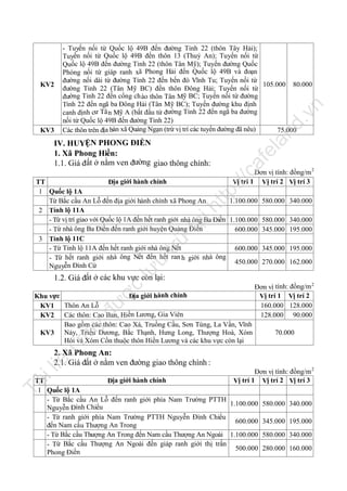 la
fe

IV. HUYỆN PHONG ĐIỀN
1. Xã Phong Hiền:
1.1. Giá đất ở nằm ven đường giao thông chính:

ca

KV3

nd

.v

n

KV2

- Tuyến nối từ Quốc lộ 49B đến đường Tỉnh 22 (thôn Tây Hải);
Tuyến nối từ Quốc lộ 49B đến thôn 13 (Thuỷ An); Tuyến nối từ
Quốc lộ 49B đến đường Tỉnh 22 (thôn Tân Mỹ); Tuyến đường Quốc
Phòng nối từ giáp ranh xã Phong Hải đến Quốc lộ 49B và đoạn
đường nối dài từ đường Tỉnh 22 đến bến đò Vĩnh Tu; Tuyến nối từ
105.000 80.000
đường Tỉnh 22 (Tân Mỹ BC) đến thôn Đông Hải; Tuyến nối từ
đường Tỉnh 22 đến cổng ch ào thôn Tân Mỹ BC; Tuyến nối từ đường
Tỉnh 22 đến ngã ba Đông Hải (Tân Mỹ BC); Tuyến đường khu định
canh định cư Tâ n Mỹ A (bắt đầu từ đường Tỉnh 22 đến ngã ba đường
nối từ Quốc lộ 49B đến đường Tỉnh 22)
Các thôn trên địa bàn xã Quảng Ngạn (trừ vị trí các tuyến đường đã nêu)
75.000

tp
://

Đơn vị tính: đồng/m 2
Vị trí 1 Vị trí 2 Vị trí 3

lư

u

trữ

tạ
i

ht

TT
Địa giới hành chính
1 Quốc lộ 1A
Từ Bắc cầu An Lỗ đến địa giới hành chính xã Phong An
1.100.000 580.000 340.000
ỉnh lộ 11A
2 T
- Từ vị trí giao với Quốc lộ 1A đến hết ranh giới nhà ông Ba Điền 1.100.000 580.000 340.000
- Từ nhà ông Ba Điền đến ranh giới huyện Quảng Điền
600.000 345.000 195.000
3 Tỉnh lộ 11C
- Từ Tỉnh lộ 11A đến hết ranh giới nhà ông Nết
600.000 345.000 195.000
- Từ hết ranh giới nhà ông Nết đến hết ran h giới nhà ông
450.000 270.000 162.000
Nguyễn Đình Cừ

ợc

1.2. Giá đất ở các khu vực còn lại:

nà

y

đư

Khu vực
Địa giới hành chính
KV1 Thôn An Lỗ
KV2 Các thôn: Cao Ban, Hiền Lương, Gia Viên
Bao gồm các thôn: Cao Xá, Truồng Cầu, Sơn Tùng, La Vần, Vĩnh
KV3 Nảy, Triều Dương, Bắc Thạnh, Hưng Long, Thượng Hoà, Xóm
Hói và Xóm Cồn thuộc thôn Hiền Lương và các khu vực còn lại

Đơn vị tính: đồng/m 2
Vị trí 1 Vị trí 2
160.000 128.000
128.000 90.000
70.000

il

iệ

u

2. Xã Phong An:
2.1. Giá đất ở nằm ven đường giao thông chính :
Đơn vị tính: đồng/m 2
Vị trí 1 Vị trí 2 Vị trí 3

Tà

TT
Địa giới hành chính
1 Quốc lộ 1A
- Từ Bắc cầu An Lỗ đến ranh giới phía Nam Trường PTTH
1.100.000 580.000 340.000
Nguyễn Đình Chiểu
- Từ ranh giới phía Nam Trường PTTH Nguyễn Đình Chiểu
600.000 345.000 195.000
đến Nam cầu Thượng An Trong
- Từ Bắc cầu Thượng An Trong đến Nam cầu Thượng An Ngoài 1.100.000 580.000 340.000
- Từ Bắc cầu Thượng An Ngoài đến giáp ranh giới thị trấn
500.000 280.000 160.000
Phong Điền

 