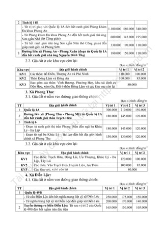 nd

.v

n

2 Tỉnh lộ 11B
- Từ vị trí gia o với Quốc lộ 1A đến hết ranh giới Phòng khám
1.100.000 580.000 340.000
Đa khoa Phong An
- Từ Phòng khám Đa khoa Phong An đến hết ranh giới nhà ông
600.000 345.000 195.000
Sơn (gần Nhà thờ Công giáo)
- Từ hết ranh giới nhà ông Sơn (gần Nhà thờ Công giá o) đến
330.000 190.000 110.000
giáp ranh giới xã Phong Sơn
Đường liên xã Phong An - Phong Xuân (đoạn từ Quốc lộ 1A
3
180.000 150.000 110.000
đến hết ranh giới nhà ông Nguyễn Đình Thọ)

2.2. Giá đất ở các khu vực còn lại:

tp
://

la

ca

fe

Khu vực
Địa giới hành chính
KV1 Các thôn: Bồ Điền, Thượng An và Phò Ninh
KV2 Thôn Đông Lâm và Đông An
Bao gồm các thôn: Vĩnh Hương, Phường Hóp, khu tái định cư
KV3
Độn Hóc, xóm Ga, Đội 6 thôn Đông Lâm và các khu vực còn lại

Đơn vị tính: đồng/m 2
Vị trí 1
Vị trí 2
110.000
100.000
100.000
85.000
80.000

tạ
i

ht

3. Xã Phong Thu:
3.1. Giá đất ở nằm ven đường giao thông chính:

Vị trí 1
300.000
180.000

145.000

120.000

180.000

145.000

120.000

150.000

130.000

120.000

đư

ợc

lư

u

trữ

TT
Địa giới hành chính
1 Quốc lộ 1A
Đường liên xã (Phong Thu - Phong Mỹ) từ Quốc lộ 1A
2
đến hết ranh giới thôn Trạch Hữu
3 Tỉnh lộ 6
- Đoạn từ ranh giới thị trấn Phong Điền đến ngã ba Khúc
Lý - Ba Lạp
- Đoạn từ ngã ba Khúc Lý - Ba Lạp đến hết địa giới hành
chính xã Phong Thu

Đơn vị tính: đồng/m
Vị trí 2 Vị trí 3
210.000 150.000

3.2. Giá đất ở các khu vực còn lại:

KV1

y

Địa giới hành chính
Các thôn: Trạch Hữu, Đông Lái, Ưu Thượng, Khúc Lý - Ba
Lạp, Tây Lái
Các thôn: Vân Trạch Hoà, Huỳnh Liên, An Thôn
Các khu vực, vị trí còn lại

nà

Khu vực

iệ

u

KV2
KV3

Đơn vị tính: đồng/m 2
Vị trí 1
Vị trí 2
120.000

100.000

100.000
85.000
80.000

Tà

il

4. Xã Điền Lộc:
4.1. Giá đất ở nằm ven đường giao thông chính:

TT
Địa giới hành chính
1 Quốc lộ 49B
- Từ cầu Điền Lộc đến hết nghĩa trang liệt sỹ xã Điền Lộc
- Từ nghĩa trang liệt sỹ xã Điền Lộc đến giáp xã Điền Hòa
Tuyến đường ra biển Điền Lộc: Từ sau vị trí 2 của Quốc
2
lộ 49B đến hết ngầm tràn đầu tiên

Vị trí 1

Đơn vị tính: đồng/m 2
Vị trí 2
Vị trí 3

250.000
200.000

175.000
170.000

150.000
140.000

165.000

150.000

105.000

 