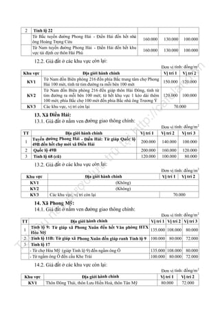 2

Tỉnh lộ 22
Từ Bắc tuyến đường Phong Hải - Điền Hải đến hết nhà
ông Hoàng Trọng Cửu
Từ Nam tuyến đường Phong Hải - Điền Hải đến hết khu
vực tái định cư thôn Hải Phú

160.000

130.000

100.000

160.000

130.000

100.000

12.2. Giá đất ở các khu vực còn lại:

.v

n

Đơn vị tính: đồng/m 2
Vị trí 1 Vị trí 2

Địa giới hành chính
Từ Nam đồn Biên phòng 216 đến phía Bắc trung tâm chợ Phong
150.000 120.000
Hải 100 mét, tính từ tim đường ra mỗi bên 100 mét
Từ Nam đồn Biên phòng 216 đến giáp thôn Hải Đông, tính từ
tim đường ra mỗi bên 100 mét; từ hết khu vực 1 kéo dài thêm 120.000 100.000
100 mét; phía Bắc chợ 100 mét đến phía Bắc nhà ông Trương Ý
Các khu vực, vị trí còn lại
70.000

nd

Khu vực

la

KV1

KV3

ca

fe

KV2

tp
://

13. Xã Điền Hải:
13.1. Giá đất ở nằm ven đường giao thông chính:

2
3

Vị trí 1
200.000

140.000

100.000

200.000
120.000

160.000
100.000

120.000
80.000

ht

tạ
i

1

Địa giới hành chính
Tuyến đường Phong Hải - Điền Hải: Từ giáp Quốc lộ
49B đến hết chợ mới xã Điền Hải
Quốc lộ 49B
Tỉnh lộ 68 (cũ)

trữ

TT

Đơn vị tính: đồng/m 2
Vị trí 2
Vị trí 3

lư

u

13.2. Giá đất ở các khu vực còn lại:

Địa giới hành chính
(Không)
(Không)
Các khu vực, vị trí còn lại

đư

ợc

Khu vực
KV1
KV2
KV3

Đơn vị tính: đồng/m2
Vị trí 1 Vị trí 2

70.000

nà

y

14. Xã Phong Mỹ:
14.1. Giá đất ở nằm ven đường giao thông chính:

Tà

il

iệ

u

Địa giới hành chính
Tỉnh lộ 9: Từ giáp xã Phong Xuân đến hết Văn phòng HTX
1
Hòa Mỹ
2 Tỉnh lộ 11B: Từ giáp xã Phong Xuân đến giáp ranh Tỉnh lộ 9
3 Tỉnh lộ 17
- Từ chợ Hòa Mỹ (giáp Tỉnh lộ 9) đến ngầm ông Ô
- Từ ngầm ông Ô đến cầu Khe Trái

TT

Đơn vị tính: đồng/m 2
Vị trí 1 Vị trí 2 Vị trí 3
135.000 108.000 80.000
100.000 80.000 72.000
135.000 108.000 80.000
100.000 80.000 72.000

14.2. Giá đất ở các khu vực còn lại:
Khu vực
KV1

Địa giới hành chính
Thôn Đông Thái, thôn Lưu Hiền Hoà, thôn Tân Mỹ

Đơn vị tính: đồng/m 2
Vị trí 1
Vị trí 2
80.000
72.000

 