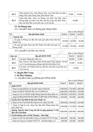 Thôn Huỳnh Trúc, thôn Phong Thu, xóm Thái Mỹ của thôn
Đông Thái, thôn Hưng Thái, thôn Phước Thọ
Thôn Hòa Bắc, Xóm An Phong của thôn Tân Mỹ, xóm
Phong Bình của thôn Tân Mỹ, bản Hạ Long, bản Khe Trăn,
khu vực Khe Mạ và các khu vực, vị trí còn lại

KV2
KV3

72.000

58.000

50.000

.v

n

15. Xã Phong Sơn:
15.1. Giá đất ở nằm ven đường giao thông chính:

nd

Đơn vị tính: đồng/m 2
Vị trí 1 Vị trí 2 Vị trí 3

96.000
80.000

fe

150.000 120.000

ca

la

TT
Địa giới hành chính
1 Tỉnh lộ 11B
- Từ giáp xã Phong An đến hết ranh giới phía Nam nhà thờ
Thanh Tân
- Từ ranh giới phía Nam nhà thờ Thanh Tân đến ranh giới xã
Phong Xuân

15.2. Giá đất ở các khu vực còn lại:

ht

tp
://

135.000 108.000

Địa giới hành chính

KV1

Các thôn: Đồng Dạ, Hiền An
Dọc Tỉnh lộ 11B (thôn Hiền Sĩ đến thôn Công Thành): Từ hết
vị trí 3 của đường giao thông chính kéo dài thêm 50 m
Các thôn: Tứ Chánh, Phổ Lại, Phe Tư, Sơn Bồ và các khu vực,
vị trí còn lại

tạ
i

Khu vực

trữ

KV2

80.000

72.000

72.000

58.000

50.000

u

KV3

Đơn vị tính: đồng/m 2
Vị trí 1 Vị trí 2

đư

ợc

lư

V. Huyện Phú Vang:
1. Xã Phú Thượng:
1.1. Giá đất ở nằm ven đường giao thông chính:

iệ

u

nà

y

TT
Địa giới hành chính
1 Quốc lộ 49A
- Đoạn từ giáp phường Vỹ Dạ đến Ngã tư Nhất Hồ
- Đoạn từ Ngã tư Nhất Hồ đến Trụ sở UBND xã
- Đoạn từ Trụ sở UBND xã đến Phòng khám Đa khoa Bình An
- Đoạn từ Phòng khám Đa khoa Bình An đến Giáp xã Phú Dương

Tà

il

2 Tuyến cầu Chợ Dinh đi thị trấn Thuận An
- Đoạn từ cầu Chợ Dinh đến Ngã ba Cây xăng Chợ Mai
- Đoạn từ Ngã ba Cây xăng Chợ Mai đến Phòng khám Đa
khoa Bình An
Đường Nguyễn Sinh Cung nối dài từ giáp phường Vỹ Dạ
3
đến cầu Chợ Dinh
4 Tuyến đường Liên xã Phú Thượng - Phú Mậu
- Đoạn từ cầu Chợ Dinh đến Công ty Cổ phần NTTS TT -Huế
- Đoạn từ Công ty Cổ phần NTTS TT - Huế đến Đập La Ỷ

Vị trí 1

Đơn vị tính: đồng/m 2
Vị trí 2 Vị trí 3

5.000.000 2.750.000 1.900.000
4.000.000 2.200.000 1.760.000
3.000.000 1.650.000 1.320.000
1.500.000 825.000 660.000
3.000.000 1.650.000 1.320.000
2.500.000 1.375.000 1.100.000
4.800.000 2.640.000 1.900.000

1.000.000
600.000

700.000
420.000

490.000
300.000

 