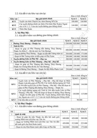 2.2. Giá đất ở các khu vực còn lại:
Đơn vị tính: đồng/m 2
Vị trí 1
Vị trí 2
180.000 144.000
144.000

115.000

.v

90.000

n

Khu vực
Địa giới hành chính
Tuyến vào thôn Thạch Căn, thôn Dương Nỗ Cồn
KV1
Các tuyến đường chính các thôn (Trừ thôn Mai Xuân); Ngoài
KV2
các vị trí 1, 2, 3 của các tuyến đường giao thông chính
Thôn Mai Xuân
KV3

nd

3. Xã Phú Mỹ:
3.1. Giá đất ở nằm ven đường giao thông chính:

la

fe

ca

600.000 420.000 290.000

trữ

tạ
i

ht

tp
://

TT
Địa giới hành chính
1 Đường Thuỷ Dương - Thuận An
2 Tỉnh lộ 10A
- Đoạn từ giáp xã Phú Thượng đến đường Thuỷ Dương Thuận An (Khu C - Đô thị mới An Vân Dương)
- Đoạn từ đường Thuỷ Dương - Thuận An đến Đài Tưởng niệm xã
- Đoạn từ Đài Tưởng niệm xã đến giáp xã Phú Xuân
3 Tuyến đường Liên xã Phú Mỹ - Phú An
4 Tuyến đường Liên xã Phú Thượng - Phú Mỹ - Phú Hồ
- Đoạn từ giáp xã Phú Thượng đến Đường Thuỷ Dương Thuận An (Trong Khu đô thị An Vân Dương)
- Đoạn từ Đường Thuỷ Dương - Thuận An đến Miếu Phước Linh

Đơn vị tính: đồng/m2
Vị trí 1 Vị trí 2 Vị trí 3
1.200.000 840.000 590.000

360.000 250.000 175.000
200.000 140.000 100.000
200.000 140.000 100.000
360.000 250.000 175.000
250.000 175.000 150.000

lư

u

3.2. Giá đất ở các khu vực còn lại:

Địa giới hành chính
Tuyến Liên xã Phú Thượng - Phú Mỹ - Phú Hồ đoạn từ Miếu
Phước Linh đến giáp xã Phú Hồ; Các tuyến đường ngang nối Tỉnh
lộ 10A đến tuyến Liên xã Phú Thượng - Phú Mỹ - Phú Hồ đoạn từ
giáp xã Phú Thượng đến đường Thuỷ Dương - Thuận An
Các tuyến đường ngang nối Tỉnh lộ 10A đến tuyến Liên xã Phú
Thượng - Phú Mỹ - Phú Hồ đoạn từ Đoạn từ đường Thuỷ Dương
- Thuận An đến giáp xã Phú Hồ; Tuyến đường chính thôn Mong
An; Ngoài các vị trí 1, 2, 3 của các tuyến đường giao thông chính
Các khu dân cư còn lại

ợc

Khu vực

180.000 144.000

u

KV2

nà

y

đư

KV1

Đơn vị tính: đồng/m 2
Vị trí 1 Vị trí 2

iệ

KV3

144.000 115.000
90.000

Tà

il

4. Xã Phú Thuận:
4.1. Giá đất ở nằm ven đường giao thông chính:

TT
1

Địa giới hành chính
Quốc lộ 49B
- Đoạn từ giáp thị trấn Thuận An đến hết ranh giới
trường Mầm non (cũ) khu vực Tân An
- Đoạn từ Trường Mầm non (cũ) khu vực Tân An đến
hết ranh giới chợ Hoà Duân (mới)
- Đoạn từ chợ Hoà Duân (mới ) đến Giáp xã Phú Hải

Vị trí 1

Đơn vị tính: đồng/m 2
Vị trí 2
Vị trí 3

600.000

420.000

300.000

450.000

315.000

225.000

360.000

250.000

175.000

 