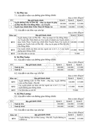 7. Xã Phú An:
7.1. Giá đất ở nằm ven đường giao thông chính:

1
2

Địa giới hành chính
ến đường Liên xã Phú Mỹ - Phú An đoạn từ giáp
Tuy
xã Phú Mỹ đến Cầu Đồng Miệu - An Truyền
Tuyến trục chính thôn Triều Thuỷ đi Thuận An

Vị trí 1
180.000

144.000

115.000

180.000

144.000

115.000

.v

7.2. Giá đất ở các khu vực còn lại:

n

TT

Đơn vị tính: đồng/m 2
Vị trí 2
Vị trí 3

ht

tp
://

ca

fe

la

nd

Đơn vị tính: đồng/m 2
Khu vực
Địa giới hành chính
Vị trí 1 Vị trí 2
Tuyến đường Liên xã Phú Mỹ - Phú An đoạn từ Cầu Đồng Miệu An Truyền đến Thôn Định cư; Các tuyến rẽ nhánh của Tuyến chính
thôn Triều Thuỷ; Tuyến trục chính thôn Truyền Nam; Các tuyến rẽ 144.000 115.000
KV1
nhánh của Tuyến Liên xã Phú Mỹ - Phú An từ giáp xã Phú Mỹ đến
Cầu Đồng Miệu
Các tuyến chính các thôn còn lại; ngoài các vị trí 1, 2, 3 các tuyến
115.000 90.000
KV2
đường giao thông chính
Các khu dân cư còn lại
75.000
KV3

u

Địa giới hành chính

Vị trí 1
180.000
180.000

lư

TT
1 Tỉnh lộ 10A
2 Tỉnh lộ 3

trữ

tạ
i

8. Xã Phú Xuân:
8.1. Giá đất ở nằm ven đường giao thông chính:

Đơn vị tính: đồng/m 2
Vị trí 2
Vị trí 3
144.000
115.000
144.000
115.000

KV1

nà

y

KV2
KV3

Địa giới hành chính
Tuyến Bêtông Liên xã Phú Xuân - Phú Đa; Tuyến Bêtông
Liên xã Phú Xuân - Phú Hồ
Các tuyến chính các thôn còn lại; ngoài các vị trí 1, 2, 3 các
tuyến đường giao thông chính
Các khu dân cư còn lại

đư

Khu vực

ợc

8.2. Giá đất ở các khu vực còn lại:
Đơn vị tính: đồng/m 2
Vị trí 1
Vị trí 2
144.000

115.000

115.000

90.000

75.000

il

iệ

u

9. Xã Phú Lương:
9.1. Giá đất ở nằm ven đường giao thông chính:

Tà

TT
Đị a giới hành chính
1 Tỉnh lộ 10A
2 Tỉnh lộ 10AC

Vị trí 1
180.000
180.000

Đơn vị tính: đồng/m 2
Vị trí 2
Vị trí 3
144.000
115.000
144.000
115.000

9.2. Giá đất ở các khu vực còn lại:
Khu vực
KV1

Địa giới hành chính
Tuyến Bêtông liên xã Phú Lương - Phú Hồ; Tuyến Bêtông ra
UBND xã

Đơn vị tính: đồng/m 2
Vị trí 1
Vị trí 2
144.000

115.000

 