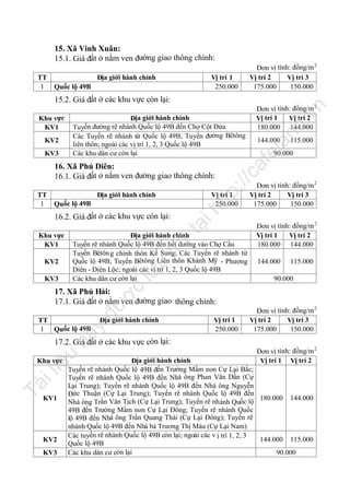 15. Xã Vinh Xuân:
15.1. Giá đất ở nằm ven đường giao thông chính:
TT
1

Địa giới hành chính

Vị trí 1
250.000

Quốc lộ 49B

Đơn vị tính: đồng/m 2
Vị trí 2
Vị trí 3
175.000
150.000

15.2. Giá đất ở các khu vực còn lại:

KV3

Địa giới hành chính

Vị trí 1
250.000

16.2. Giá đất ở các khu vực còn lại:

ht

Quốc lộ 49B

tạ
i

TT
1

Địa giới hành chính
Tuyến rẽ nhánh Quốc lộ 49B đến hết đường vào Chợ Cầu
Tuyến Bêtôn g chính thôn Kế Sung; Các Tuyến rẽ nhánh từ
Quốc lộ 49B; Tuyến Bêtông Liên thôn Khánh Mỹ - Phương
Diên - Diên Lộc; ngoài các vị trí 1, 2, 3 Quốc lộ 49B
Các khu dân cư còn lại

trữ

Khu vực
KV1

lư

u

KV2

nd
90.000

Đơn vị tính: đồng/m 2
Vị trí 2
Vị trí 3
175.000
150.000
Đơn vị tính: đồng/m 2
Vị trí 1
Vị trí 2
180.000 144.000
144.000

115.000

90.000

ợc

KV3

115.000

tp
://

16. Xã Phú Diên:
16.1. Giá đất ở nằm ven đường giao thông chính:

144.000

la

KV2

fe

Địa giới hành chính
Tuyến đường rẽ nhánh Quốc lộ 49B đến Chợ Cột Dừa
Các Tuyến rẽ nhánh từ Quốc lộ 49B; Tuyến đường Bêtông
liên thôn; ngoài các vị trí 1, 2, 3 Quốc lộ 49B
Các khu dân cư còn lại

ca

Khu vực
KV1

.v

n

Đơn vị tính: đồng/m 2
Vị trí 1
Vị trí 2
180.000 144.000

đư

17. Xã Phú Hải:
17.1. Giá đất ở nằm ven đường giao thông chính:
Địa giới hành chính

nà

y

TT
1 Quốc lộ 49B

Vị trí 1
250.000

Đơn vị tính: đồng/m 2
Vị trí 2
Vị trí 3
175.000
150.000

u

17.2. Giá đất ở các khu vực còn lại:
Địa giới hành chính
Tuyến rẽ nhánh Quốc lộ 49B đến Trường Mầm non Cự Lại Bắc;
Tuyến rẽ nhánh Quốc lộ 49B đến Nhà ông Phan Văn Dần (Cự
Lại Trung); Tuyến rẽ nhánh Quốc lộ 49B đến Nhà ông Nguyễn
Đức Thuận (Cự Lại Trung); Tuyến rẽ nhánh Quốc lộ 49B đến
180.000 144.000
Nhà ông Trần Văn Tịch (Cự Lại Trung); Tuyến rẽ nh ánh Quốc lộ
49B đến Trường Mầm non Cự Lại Đông; Tuyến rẽ nhánh Quốc
lộ 49B đến Nhà ông Trần Quang Thái (Cự Lại Đông); Tuyến rẽ
nhánh Quốc lộ 49B đến Nhà bà Trương Thị Màu (Cự Lại Nam)
Các tuyến rẽ nhánh Quốc lộ 49B còn lại; ngoài các v ị trí 1, 2, 3
144.000 115.000
Quốc lộ 49B
Các khu dân cư còn lại
90.000

Tà

il

iệ

Khu vực

KV1

KV2
KV3

Đơn vị tính: đồng/m 2
Vị trí 1 Vị trí 2

 