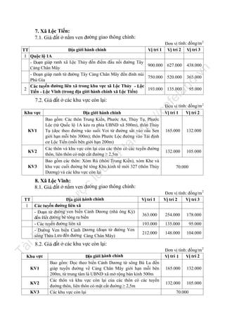 7. Xã Lộc Tiến:
7.1. Giá đất ở nằm ven đường giao thông chính:
Đơn vị tính: đồng/m 2
Vị trí 1 Vị trí 2 Vị trí 3

.v

n

438.000
365.000

Đơn vị tính: đồng/m 2
Vị trí 1
Vị trí 2

ca

7.2. Giá đất ở các khu vực còn lại:
Địa giới hành chính
Bao gồm: Các thôn Trung Kiền, Phước An, Thủy Tụ, Phước
Lộc (từ Quốc lộ 1A kéo ra phía UBND xã 500m), thôn Thủy
Tụ (dọc theo đường vào suối Voi từ đường sắt vào cầu Sen
giới hạn mỗi bên 300m); thôn Phước Lộc đường vào Tái định
cư Lộc Tiến (mỗi bên giới hạn 200m)
Các thôn và khu vực còn lại của các thôn có các tuyến đường
thôn, liên thôn có mặt cắt đường ≥ 2,5m
Bao gồm các thôn: Xóm Rú (thôn Trung Kiền), xóm Khe và
khu vực cuối đường bê tông Khu kinh tế mới 327 (thôn Thủy
Dương) và các khu vực còn lại

tp
://

Khu vực

tạ
i

ht

KV1

trữ

KV2

165.000

132.000

132.000

105.000

70.000

lư

u

KV3

95.000

fe

la

nd

TT
Địa giới hành chính
1 Quộc lộ 1A
- Đoạn giáp ranh xã Lộc Thủy đến điểm đấu nối đường Tây
900.000 627.000
Cảng Chân Mây
- Đoạn giáp ranh từ đường Tây Cảng Chân Mây đến đỉnh núi
750.000 520.000
Phú Gia
Các tuyến đường liên xã trong khu vực xã Lộc Thủy - Lộc
2
193.000 135.000
Tiến - Lộc Vĩnh (trong địa giới hành chính xã Lộc Tiến)

đư

ợc

8. Xã Lộc Vĩnh:
8.1. Giá đất ở nằm ven đường giao thông chính:
Vị trí 1
363.000

254.000

178.000

193.000

135.000

95.000

212.000

148.000

104.000

Tà

il

iệ

u

nà

y

TT
Địa giới hành chính
1 Các tuyến đường liên xã
- Đoạn từ đường ven biển Cảnh Dương (nhà ông Kỳ)
đến Hết đường bê tông ra biển
- Các tuyến đường liên xã
- Đường Ven biển Cảnh Dương (đoạn từ đường Ven
sông Thừa Lưu đến đường Cảng Chân Mây)

Đơn vị tính: đồng/m 2
Vị trí 2
Vị trí 3

8.2. Giá đất ở các khu vực còn lại:

Khu vực
KV1
KV2
KV3

Địa giới hành chính
Bao gồm: Dọc theo biển Cảnh Dương từ sông Bù Lu đến
giáp tuyến đường về Cảng Chân Mây giới hạn mỗi bên
200m, từ trung tâm là UBND xã mở rộng bán kính 500m
Các thôn và khu vực còn lại của các thôn có các tuyến
đường thôn, liên thôn có mặt cắt đường ≥ 2,5m
Các khu vực còn lại

Đơn vị tính: đồng/m 2
Vị trí 1
Vị trí 2
165.000

132.000

132.000

105.000

70.000

 