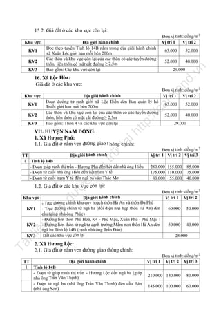 15.2. Giá đất ở các khu vực còn lại:
Địa giới hành chính
Dọc theo tuyến Tỉnh lộ 14B nằm trong địa giới hành chính
xã Xuân Lộc giới hạn mỗi bên 200m
Các thôn và khu vực còn lại của các thôn có các tuyến đường
thôn, liên thôn có mặt cắt đường ≥ 2,5m
Bao gồm: Các khu vực còn lại

KV2
KV3

63.000

52.000

52.000

40.000

29.000

nd

16. Xã Lộc Hòa:
Giá đất ở các khu vực:

Đơn vị tính: đồng/m 2
Vị trí 1 Vị trí 2

fe

la

Địa giới hành chính
Đoạn đường từ ranh giới xã Lộc Điền đến Ban quản lý hồ
Truồi giới hạn mỗi bên 200m
Các thôn và khu vực còn lại của các thôn có các tuyến đường
thôn, liên thôn có mặt cắt đường ≥ 2,5m
Bao gồm: Thôn 4 và các khu vực còn lại

Khu vực

63.000

52.000

52.000

40.000

tp
://

ca

KV1
KV2

29.000

ht

KV3

n

KV1

.v

Khu vực

Đơn vị tính: đồng/m 2
Vị trí 1
Vị trí 2

trữ

tạ
i

VII. HUYỆN NAM ĐÔNG:
1. Xã Hương Phú:
1.1. Giá đất ở nằm ven đường giao t hông chính:

280.000 155.000
175.000 110.000
80.000 55.000

ợc

lư

u

TT
Địa giới hành chính
1 Tỉnh lộ 14B
- Đoạn giáp ranh thị trấn - Hương Phú đến hết đất nhà ông Hiếu
- Đoạn từ cuối nhà ông Hiếu đến hết trạm Y tế
- Đoạn từ cuối trạm Y tế đến ngã ba vào Thác Mơ

Đơn vị tính: đồng/m 2
Vị trí 1 Vị trí 2 Vị trí 3
85.000
75.000
40.000

đư

1.2. Giá đất ở các khu vực còn lại:

nà

KV1

Địa giới hành chính
- Trục đường chính khu quy hoạch thôn Hà An và thôn Đa Phú
- Trục đường chính từ ngã ba (đối diện nhà họp thôn Hà An) đến
cầu (giáp nhà ông Phúc)
- Đường liên thôn Phú Hoà, K4 - Phú Mậu, Xuân Phú - Phú Mậu 1
- Đường liên thôn từ ngã tư cạnh trường Mầm non thôn Hà An đến
ngã ba Tỉnh lộ 14B (cạnh nhà ông Trần Đáo)
Đất các khu vực còn lại

y

Khu vực

iệ

u

KV2

Tà

il

KV3

Đơn vị tính: đồng/m 2
Vị trí 1 Vị trí 2
60.000

50.000

50.000

40.000

28.000

2. Xã Hương Lộc:
2.1. Giá đất ở nằm ven đường giao thông chính:

TT
Địa giới hành chính
1 Tỉnh lộ 14B
- Đoạn từ giáp ranh thị trấn - Hương Lộc đến ngã ba (giáp
nhà ông Trần Văn Thịnh)
- Đoạn từ ngã ba (nhà ông Trần Văn Thịnh) đến cầu Bản
(nhà ông Sơn)

Đơn vị tính: đồng/m 2
Vị trí 1 Vị trí 2 Vị trí 3
210.000 140.000

80.000

145.000 100.000

60.000

 