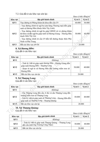 7.2. Giá đất ở các khu vực còn lại:
Địa giới hành chính
Trục đường từ Phòng khám đa khoa đến cầu C9
- Trục đường chính từ ngã ba (cửa hàng Thương mại) đến giáp
ranh xã Hương Hữu (thuộc thôn Tây Linh)
- Trục đường chính từ ngã ba giáp UBND xã và phòng khám
đa khoa xã đến ngã ba giáp ranh xã Hương Giang - Hương Hữu
thuộc thôn Tây Lộc
- Trục đường chính từ cầu C9 đến hết đường thuộc thôn Phú
Ninh và Phú Trung
Đất các khu vực còn lại

50.000

n

50.000

40.000

fe

KV2

60.000

nd

KV1

la

Khu vực

.v

Đơn vị tính: đồng/m 2
Vị trí 1 Vị trí 2

28.000

ca

KV3

tp
://

8. Xã Hương Hữu:
Giá đất ở các khu vực:

Đơn vị tính: đồng/m 2
Vị trí 1
Vị trí 2

Địa giới hành chính

KV1

(Không)
- Tỉnh lộ 14B từ giáp ranh Hương Hữu - Hương Giang đến
giáp ranh Hương Hữu - Thượng Long
- Đoạn từ ngã tư xã Hương Hữu đến trường mầm non xã
Hương Hữu
Đất các khu vực còn lại

ợc

9. Xã Thượng Long:
Giá đất ở các khu vực:

đư

Khu vực
KV1

50.000

40.000

28.000

lư

KV3

u

KV2

trữ

tạ
i

ht

Khu vực

Địa giới hành chính

Đơn vị tính: đồng/m 2
Vị trí 1
Vị trí 2

(Không)

u

KV2

nà

y

- Cầu Thượng Long đến cầu A Kà và cầu Thượng Long đến
trường mầm non xã Thượng Long
- Tỉnh lộ 14B từ giáp ranh xã Thượng Long - Hương Hữu đến
giáp ranh xã Thượng Long - Thượng Quảng
Đất các khu vực còn lại

40.000

28.000

Tà

il

iệ

KV3

50.000

10. Xã Thượng Quảng:
Giá đất ở các khu vực:

Khu vực

Địa giới hành chính

KV1

Đơn vị tính: đồng/m 2
Vị trí 1
Vị trí 2

(Không)

KV2

- Tỉnh lộ 14B từ giáp ranh Thượng Quảng - Thượng Long
đến cầu (nhà ông Trương Công Thảo)

KV3

Đất các khu vực còn lại

50.000
28.000

40.000

 