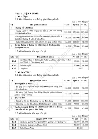 VIII. HUYỆN A LƯỚI:
1. Xã A Ngo:
1.1. Giá đất ở nằm ven đường giao thông chính:

- Trong phạm vi từ trên 500m đến 1000m từ giáp thị trấn A
Lưới theo hướng đi UBND xã A Ngo.
- Trên 1000m từ giáp thị trấn A Lưới đến giáp xã Sơn Thủy
Tuyến đường từ đường Hồ Chí Minh đi đến lò mổ tập
trung của huyện

1.2. Giá đất ở các khu vực còn lại:

159.000

112.000

81.000

152.000

106.000

75.000

116.000

73.000

61.000

.v

156.000 109.000

tp
://

2

222.000

nd

Đường Hồ Chí Minh
- Trong phạm vi 500m từ giáp thị trấn A Lưới theo hướng
đi UBND xã A Ngo

la

1

fe

Địa giới hành chính

ca

TT

n

Đơn vị tính: đ ồng/m2
Vị trí 1 Vị trí 2 Vị trí 3

Đơn vị tính: đồng/m 2
Vị trí 1 Vị trí 2

Địa giới hành chính

KV1

Các Thôn: Thôn 1, Thôn 2, Pơ Nghi 1, A Ngo, Vân Trình, Ta Roi,
Hợp Thành, A Diên, Quảng Mai

60.000

50.000

KV2

Thôn Pơ Nghi 2

50.000

40.000

KV3

Làng Bùn

trữ

tạ
i

ht

Khu vực

28.000

lư

u

2. Xã Sơn Thủy:
2.1. Giá đất ở nằm ven đường giao thông chính:
Địa giới hành chính

1

Đường Hồ Chí Minh
- Từ giáp xã A Ngo đến Niệm Phật Đường Sơn Thủy (hết
giải phân cách)

y

đư

ợc

TT

nà

u

2

- Từ Niệm Phật Đường S ơn Thủy (hết giải phân cách) đến
giáp xã Hồng Thượng
Quốc lộ 49A

il

iệ

- Từ ngã tư Bốt Đỏ đến đường vào mỏ đá A Râng
- Từ đường vào mỏ đá A Râng đến hết địa giới xã Sơn Thủy
Tuyến đường từ đường Hồ Chí Minh đi UBND xã Hồng
Thái đến hết địa giới xã Sơn Thủy

Tà

3

Đơn vị tính: đồng/m 2
Vị trí 1 Vị trí 2 Vị trí 3

152.000 106.000

75.000

145.000 101.000

72.000

487.000 209.000 111.000
116.000

73.000

61.000

61.000

50.000

45.000

2.2. Giá đất ở các khu vực còn lại:
Khu vực
KV1
KV2
KV3

Địa giới hành chính
Các thôn: Quảng Phú, Quảng Hợp, Quảng Lộc, Quảng Thọ
Các thôn: Quảng Lợi, Quảng Vinh
Thôn Quảng Ngạn

Đơn vị tính: đồng/m 2
Vị trí 1
Vị trí 2
60.000

50.000

50.000

40.000

28.000

 