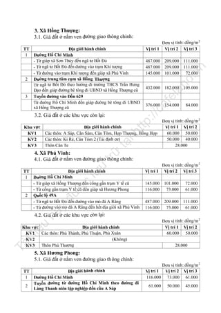 3. Xã Hồng Thượng:
3.1. Giá đất ở nằm ven đường giao thông chính:

n

.v

nd

la

fe

376.000 154.000

ht

Địa giới hành chính
Các thôn: A Sáp, Cân Sâm, Cân Tôm, Hợp Thượng, Hồng Hợp
Các thôn: Ki Ré, Cân Tôm 2 (Tái định cư)
Thôn Cân Te

tạ
i

Khu vực
KV1
KV2
KV3

432.000 182.000 105.000

tp
://

3.2. Giá đất ở các khu vực còn lại:

487.000 209.000 111.000
487.000 209.000 111.000
145.000 101.000 72.000

ca

TT
Địa giới hành chính
1 Đường Hồ Chí Minh
- Từ giáp xã Sơn Thủy đến ngã tư Bốt Đỏ
- Từ ngã tư Bốt Đỏ đến đường vào trạm Khí tượng
- Từ đường vào trạm Khí tượng đến giáp xã Phú Vinh
2 Đường trung tâm cụm xã Hồng Thượng
Từ ngã tư Bốt Đỏ theo hướng đi trường THCS Trần Hưng
Đạo đến giáp đường bê tông đi UBND xã Hồng Thượng cũ
3 Tuyến đường vào Đồn 629
Từ đường Hồ Chí Minh đến giáp đường bê tông đi UBND
xã Hồng Thượng cũ

Đơn vị tính: đồng/m 2
Vị trí 1 Vị trí 2 Vị trí 3

84.000

Đơn vị tính: đồng/m 2
Vị trí 1 Vị trí 2
60.000 50.000
50.000 40.000
28.000

u

trữ

4. Xã Phú Vinh:
4.1. Giá đất ở nằm ven đường giao thông chính:

145.000
116.000

101.000
73.000

72.000
61.000

487.000
116.000

209.000
73.000

111.000
61.000

nà

y

đư

ợc

lư

TT
Địa giới hành chính
1 Đường Hồ Chí Minh
- Từ giáp xã Hồng Thượng đến cống gần trạm Y tế cũ
- Từ cống gần trạm Y tế cũ đến giáp xã Hương Phong
2 Quốc lộ 49A
- Từ ngã tư Bốt Đỏ đến đường vào mỏ đá A Râng
- Từ đường vào mỏ đá A Râng đến hết địa giới xã Phú Vinh

Đơn vị tính: đồng/m 2
Vị trí 1 Vị trí 2 Vị trí 3

4.2. Giá đất ở các khu vực còn lại:

u

Đơn vị tính: đồng/m 2
Vị trí 1 Vị trí 2
60.000 50.000

Tà

il

iệ

Khu vực
Địa giới hành chính
Các thôn: Phú Thành, Phú Thuận, Phú Xuân
KV1
(Không)
KV2
Thôn Phú Thượng
KV3

28.000

5. Xã Hương Phong:
5.1. Giá đất ở nằm ven đường giao th ông chính:

TT
Địa giới hành chính
1 Đường Hồ Chí Minh
Tuyến đường từ đường Hồ Chí Minh theo đường đi
2
Làng Thanh niên lập nghiệp đến cầu A Sáp

Đơn vị tính: đồng/m 2
Vị trí 1 Vị trí 2 Vị trí 3
116.000 73.000 61.000
61.000

50.000

45.000

 