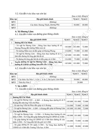 5.2. Giá đất ở các khu vực còn lại:
Khu vực
KV1
KV2
KV3

Đơn vị tính: đồng/m 2
Vị trí 1 Vị trí 2

Địa giới hành chính
(Không)
Các thôn: Hương Thịnh, Hương Phú

50.000

40.000

n

(Không)

nd

ca

fe

la

Đơn vị tính: đồng/m2
Vị trí 1
Vị trí 2 Vị trí 3

145.000

101.000

72.000

116.000

73.000

61.000

145.000

101.000

72.000

116.000

73.000

61.000

145.000

101.000

72.000

trữ

tạ
i

ht

tp
://

TT
Địa giới hành chính
1 Đường Hồ Chí Minh
- Từ ngã ba Hương Lâm - Đông Sơn theo hướng đi xã
Hương Phong đến trường Mầm non xã
- Từ trường Mầm non xã đến giáp xã Hương Phong
- Từ ngã ba Hương Lâm - Đông Sơn theo hướng đi xã A
Đớt đến đường bê tông gần bãi đá cũ
- Từ đường bê tông gần bãi đá cũ đến giáp xã A Đớt
Tuyến đường từ ngã ba Hương Lâm - Đông Sơn theo
2
hướng đi UBND xã Đông Sơn đến cầu A Sáp

.v

6. Xã Hương Lâm:
6.1. Giá đất ở nằm ven đường giao thông chính:

6.2. Giá đất ở các khu vực còn lại:

lư

u

Khu vực
Địa giới hành chính
KV1
(Không)
KV2
Các thôn: Ka Nôn 1, A So 1, A So 2, Ba Lạch, Liên Hiệp
KV3
Thôn Ka Nôn 2

Đơn vị tính: đồng/m 2
Vị trí 1 Vị trí 2

ợc

50.000
40.000
28.000

nà

y

đư

7. Xã A Đớt:
7.1. Giá đất ở nằm ven đường giao thông chính:

Tà

il

iệ

u

TT
Địa giới hành chính
1 Đường Hồ Chí Minh
- Từ ngã ba Hương Lâm - A Đớt - A Roàng theo đường đi xã A
Roàng đến nhà ông Viễ n bà Phúc
- Từ nhà ông Viễn bà Phúc đến giáp xã A Roàng
- Từ ngã ba Hương Lâm - A Đớt - A Roàng đến giáp xã Hương Lâm
2 Các tuyến đường
- Từ ngã ba Hương Lâm - A Đớt - A Roàng theo hướng đi cửa
khẩu A Đớt - Tà Vàng đến giáp đường bê tông đi UBND xã A Đớt
- Từ giáp đường bê tông đi UBND xã A Đớt theo đường đi cửa
khẩu A Đớt - Tà Vàng đến hết địa giới xã A Đớt
- Từ giáp đường đi cửa khẩu A Đớt - Tà Vàng theo đường đi
UBND xã A Đớt đến Trường Tiểu học A Đớt

Đơn vị tính: đồng/m 2
Vị trí 1 Vị trí 2 Vị trí 3

145.000 101.000

72.000

116.000 73.000
145.000 101.000

61.000
72.000

145.000 101.000

72.000

116.000

73.000

61.000

61.000

50.000

45.000

 