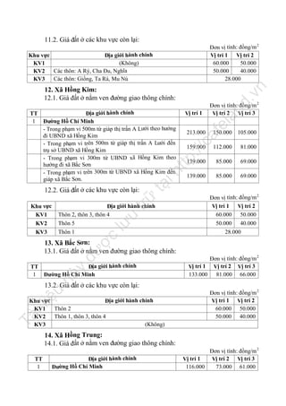 11.2. Giá đất ở các khu vực còn lại:
Đơn vị tính: đồng/m 2
Vị trí 1 Vị trí 2
60.000
50.000
50.000
40.000
28.000

n

Khu vực
Địa giới hành chính
(Không)
KV1
Các thôn: A Rý, Cha Đu, Nghĩa
KV2
Các thôn: Giồng, Ta Rá, Mu Nú
KV3

nd

Đơn vị tính: đồng/m 2
Vị trí 2 Vị trí 3

fe

la

Vị trí 1

150.000 105.000

159.000

112.000

81.000

139.000

85.000

69.000

85.000

69.000

ca

213.000

ht

tp
://

TT
Địa giới hành chính
1 Đường Hồ Chí Minh
- Trong phạm vi 500m từ giáp thị trấn A Lưới theo hướng
đi UBND xã Hồng Kim
- Trong phạm vi trên 500m từ giáp thị trấn A Lưới đến
trụ sở UBND xã Hồng Kim
- Trong phạm vi 300m từ UBND xã Hồng Kim theo
hướng đi xã Bắc Sơn
- Trong phạm vi trên 300m từ UBND xã Hồng Kim đến
giáp xã Bắc Sơn.

.v

12. Xã Hồng Kim:
12.1. Giá đất ở nằm ven đường giao thông chính:

tạ
i

trữ

12.2. Giá đất ở các khu vực còn lại:

Địa giới hành chính
Thôn 2, thôn 3, thôn 4
Thôn 5
Thôn 1

Đơn vị tính: đồng/m 2
Vị trí 1 Vị trí 2
60.000 50.000
50.000 40.000
28.000

ợc

lư

u

Khu vực
KV1
KV2
KV3

139.000

đư

13. Xã Bắc Sơn:
13.1. Giá đất ở nằm ven đường giao thông chính:

nà

y

TT
Địa giới hành chính
1 Đường Hồ Chí Minh

Đơn vị tính: đồng/m 2
Vị trí 1 Vị trí 2 Vị trí 3
133.000
81.000 66.000

iệ

u

13.2. Giá đất ở các khu vực còn lại:

Tà

il

Khu vực
Địa giới hành chính
Thôn 2
KV1
Thôn 1, thôn 3, thôn 4
KV2
(Không)
KV3

Đơn vị tính: đồng/m 2
Vị trí 1 Vị trí 2
60.000 50.000
50.000 40.000

14. Xã Hồng Trung:
14.1. Giá đất ở nằm ven đường giao thông chính:
TT
1

Địa giới hành chính
Đường Hồ Chí Minh

Đơn vị tính: đồng/m 2
Vị trí 1
Vị trí 2 Vị trí 3
116.000
73.000 61.000

 