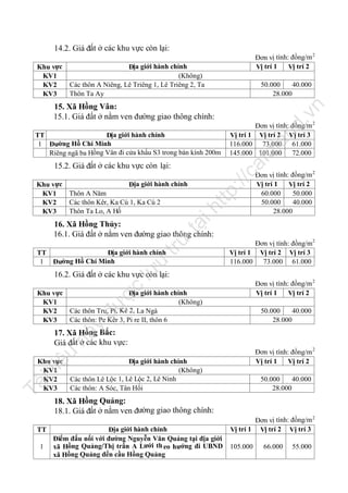 14.2. Giá đất ở các khu vực còn lại:
Khu vực
KV1
KV2
KV3

Đơn vị tính: đồng/m 2
Vị trí 1
Vị trí 2

Địa giới hành chính
(Không)
Các thôn A Niêng, Lê Triêng 1, Lê Triêng 2, Ta
Thôn Ta Ay

50.000
40.000
28.000

.v

la

nd

Đơn vị tính: đồng/m 2
Vị trí 1 Vị trí 2 Vị trí 3
116.000 73.000 61.000
145.000 101.000 72.000

fe

TT
Địa giới hành chính
1 Đường Hồ Chí Minh
Riêng ngã ba Hồng Vân đi cửa khẩu S3 trong bán kính 200m

n

15. Xã Hồng Vân:
15.1. Giá đất ở nằm ven đường giao thông chính:

ht

Đơn vị tính: đồng/m 2
Vị trí 1
Vị trí 2
60.000
50.000
50.000
40.000
28.000

tạ
i

Khu vực
Địa giới hành chính
Thôn A Năm
KV1
Các thôn Kêr, Ka Cú 1, Ka Cú 2
KV2
Thôn Ta Lo, A Hố
KV3

tp
://

ca

15.2. Giá đất ở các khu vực còn lại:

trữ

16. Xã Hồng Thủy:
16.1. Giá đất ở nằm ven đường giao thông chính:

lư

u

TT
Địa giới hành chính
1 Đường Hồ Chí Minh

Đơn vị tính: đồng/m2
Vị trí 1 Vị trí 2 Vị trí 3
116.000
73.000 61.000

16.2. Giá đất ở các khu vực còn lại:

ợc

Đơn vị tính: đồng/m 2
Vị trí 1
Vị trí 2

đư

Khu vực
Địa giới hành chính
(Không)
KV1
Các thôn Tru, Pỉ, Kê 2, La Ngà
KV2
Các thôn: Pe Kêr 3, Pi re II, thôn 6
KV3

y

50.000
40.000
28.000

nà

17. Xã Hồng Bắc:
Giá đất ở các khu vực:

u

Đơn vị tính: đồng/m 2
Vị trí 1
Vị trí 2

Tà

il

iệ

Khu vực
KV1
KV2
KV3

TT
1

Địa giới hành chính
(Không)
Các thôn Lê Lộc 1, Lê Lộc 2, Lê Ninh
Các thôn: A Sóc, Tân Hối

50.000
40.000
28.000

18. Xã Hồng Quảng:
18.1. Giá đất ở nằm ven đường giao thông chính:
Địa giới hành chính
Điểm đấu nối với đường Nguyễn Văn Quảng tại địa giới
xã Hồng Quảng/Thị trấn A Lưới th eo hướng đi UBND
xã Hồng Quảng đến cầu Hồng Quảng

Đơn vị tính: đồng/m 2
Vị trí 1 Vị trí 2 Vị trí 3
105.000

66.000

55.000

 