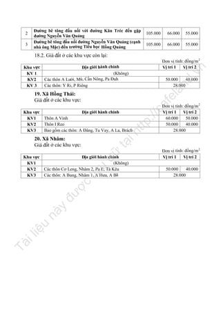 2
3

Đường bê tông đấu nối với đường Kăn Tréc đến gặp
đường Nguyễn Văn Quảng
Đường bê tông đấu nối đường Nguyễn Văn Quảng (cạnh
nhà ông Mặc) đến trường Tiểu học Hồng Quảng

105.000

66.000

55.000

105.000

66.000

55.000

18.2. Giá đất ở các khu vực còn lại:
Đơn vị tính: đồng/m 2
Vị trí 1
Vị trí 2

.v

n

Khu vực
Địa giới hành chính
(Không)
KV 1
Các thôn A Lưới, Mù, Cần Nông, Pa Đuh
KV2
Các thôn: Y Ri, P Riêng
KV 3

la

nd

50.000
40.000
28.000

fe

19. Xã Hồng Thái:
Giá đất ở các khu vực:

ca
ht

Thôn A Vinh
Thôn I Reo
Bao gồm các thôn: A Đâng, Tu Vay, A La, Brách

trữ

tạ
i

20. Xã Nhâm:
Giá đất ở các khu vực:

Địa giới hành chính
(Không)
Các thôn Cơ Leng, Nhâm 2, Pa E, Tà Kêu
Các thôn: A Bung, Nhâm 1, A Hưa, A Bã

il

iệ

u

nà

y

đư

ợc

lư

u

Khu vực
KV1
KV2
KV3

Tà

tp
://

Địa giới hành chính

Khu vực
KV1
KV2
KV3

Đơn vị tính: đồng/m 2
Vị trí 1
Vị trí 2
60.000
50.000
50.000
40.000
28.000

Đơn vị tính: đồng/m 2
Vị trí 1
Vị trí 2
50.000
40.000
28.000

 