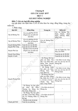 Chương II
GIÁ CÁC LOẠI ĐẤT
MỤC 1
GIÁ ĐẤT NÔNG NGHIỆP

Địa bàn

Các xã, phường còn lại
(Ngoài các xã miền núi
nêu bên)

lư

u

Huyện Nam Đông
Huyện A Lưới

-

nà

y

đư

ợc

-

-

Tà

il

iệ

u

Huyện Phong Điền

Thành phố Huế

- Xã Phong An bao gồm
các thôn: Bồ Điền,
Thượng An, Đông An,
Phò Ninh, Đông Lâm
- Xã Phong Thu bao gồm
các thôn: Trạch Hữu, Đông
Lái, Ưu Thượng, Khúc Lý
Ba Lạp
- Thị trấn và các xã còn lại
Toàn bộ các phường

fe

ca

Các xã: Dương Hòa,
Phú Sơn

-

-

-

-

trữ

Huyện Phú Lộc

Miền núi
Các xã: Hương Thọ,
Bình Thành, Bình
Điền, Hương Bình,
Hồng Tiến

tp
://

Huyện Quảng Điền
Huyện Phú Vang

Các xã, phường còn lại
(Ngoài các xã trung du
nêu bên)
Toàn bộ các xã, thị trấn
Toàn bộ các xã, thị trấn
Thị trấn và các xã còn lại
(Ngoài các xã miền núi
nêu bên)
-

ht

Thị xã Hương Thủy

-

tạ
i

Thị xã Hương Trà

Trung du

la

Đồng bằng

nd

.v

n

Điều 7. Giá các loại đất nông nghiệp
Giá đất được xác định theo vị trí và chia theo ba vùng: đồng bằng, trung du,
miền núi.
1. Phân vùng:

-

- Xã Phong Mỹ bao
gồm các thôn: Tân
Mỹ, Lưu Hiền Hoà,
Đông Thái, Huỳnh
Trúc, Phong Thu
- Xã Phong Xuân
bao gồm các thôn:
Phong Hoà, Tân
Lập, Bình An
- Xã Phong Sơn bao
gồm các thôn: Đồng
Dạ, Hiền Sỹ, Cổ Bi
1, Cổ Bi 2, Cổ Bi 3,
Thanh Tân, Sơn
Quả, Công Thành

Các xã: Xuân Lộc, Lộc
Hòa, Lộc Bình
Toàn bộ các xã, thị trấn
Toàn bộ các xã, thị trấn
- Các thôn và các vùng
núi cao còn lại của xã
Phong Mỹ
- Các thôn và các vùng
núi cao còn lại của xã
Phong Xuân

- Các thôn và các vùng
núi cao còn lại của xã
Phong Sơn

- Các thôn còn lại xã
Phong An

-

- Các thôn còn lại xã
Phong Thu

-

-

-

 