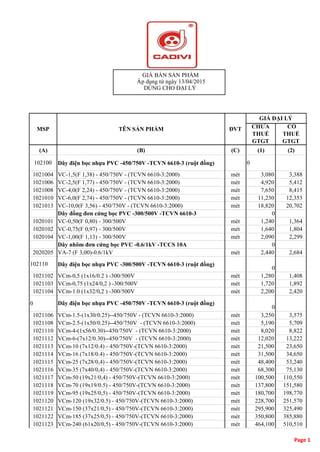 GIÁ BÁN SẢN PHẨM
Áp dụng từ ngày 13/04/2015
DÙNG CHO ĐẠI LÝ
MSP TÊN SẢN PHẨM ĐVT
GIÁ ĐẠI LÝ
CHƯA
THUẾ
GTGT
CÓ
THUẾ
GTGT
(A) (B) (C) (1) (2)
102100 Dây điện bọc nhựa PVC -450/750V -TCVN 6610-3 (ruột đồng) 0
1021004 VC-1,5(F 1,38) - 450/750V - (TCVN 6610-3:2000) mét 3,080 3,388
1021006 VC-2,5(F 1,77) - 450/750V - (TCVN 6610-3:2000) mét 4,920 5,412
1021008 VC-4,0(F 2,24) - 450/750V - (TCVN 6610-3:2000) mét 7,650 8,415
1021010 VC-6,0(F 2,74) - 450/750V - (TCVN 6610-3:2000) mét 11,230 12,353
1021013 VC-10,0(F 3,56) - 450/750V - (TCVN 6610-3:2000) mét 18,820 20,702
Dây đồng đơn cứng bọc PVC -300/500V -TCVN 6610-3 0
1020101 VC-0,50(F 0,80) - 300/500V mét 1,240 1,364
1020102 VC-0,75(F 0,97) - 300/500V mét 1,640 1,804
1020104 VC-1,00(F 1,13) - 300/500V mét 2,090 2,299
Dây nhôm đơn cứng bọc PVC -0.6/1kV -TCCS 10A 0
2020205 VA-7 (F 3,00)-0.6/1kV mét 2,440 2,684
102110 Dây điện bọc nhựa PVC -300/500V -TCVN 6610-3 (ruột đồng)
0
1021102 VCm-0,5 (1x16/0.2 ) -300/500V mét 1,280 1,408
1021103 VCm-0,75 (1x24/0,2 ) -300/500V mét 1,720 1,892
1021104 VCm-1.0 (1x32/0,2 ) -300/500V mét 2,200 2,420
0 Dây điện bọc nhựa PVC -450/750V -TCVN 6610-3 (ruột đồng)
0
1021106 VCm-1.5-(1x30/0.25)--450/750V - (TCVN 6610-3:2000) mét 3,250 3,575
1021108 VCm-2.5-(1x50/0.25)--450/750V - (TCVN 6610-3:2000) mét 5,190 5,709
1021110 VCm-4-(1x56/0.30)--450/750V - (TCVN 6610-3:2000) mét 8,020 8,822
1021112 VCm-6-(7x12/0.30)--450/750V - (TCVN 6610-3:2000) mét 12,020 13,222
1021113 VCm-10 (7x12/0.4) - 450/750V-(TCVN 6610-3:2000) mét 21,500 23,650
1021114 VCm-16 (7x18/0.4) - 450/750V-(TCVN 6610-3:2000) mét 31,500 34,650
1021115 VCm-25 (7x28/0,4) - 450/750V-(TCVN 6610-3:2000) mét 48,400 53,240
1021116 VCm-35 (7x40/0,4) - 450/750V-(TCVN 6610-3:2000) mét 68,300 75,130
1021117 VCm-50 (19x21/0,4) - 450/750V-(TCVN 6610-3:2000) mét 100,500 110,550
1021118 VCm-70 (19x19/0.5) - 450/750V-(TCVN 6610-3:2000) mét 137,800 151,580
1021119 VCm-95 (19x25/0,5) - 450/750V-(TCVN 6610-3:2000) mét 180,700 198,770
1021120 VCm-120 (19x32/0.5) - 450/750V-(TCVN 6610-3:2000) mét 228,700 251,570
1021121 VCm-150 (37x21/0,5) - 450/750V-(TCVN 6610-3:2000) mét 295,900 325,490
1021122 VCm-185 (37x25/0,5) - 450/750V-(TCVN 6610-3:2000) mét 350,800 385,880
1021123 VCm-240 (61x20/0,5) - 450/750V-(TCVN 6610-3:2000) mét 464,100 510,510
Page 1
 