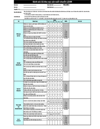 CHECKLIST ĐÁNH GIÁ 5S ĐƯỢC SỬ DỤNG TRONG QUY TRÌNH KIỂM TRA ĐỊNH KỲ