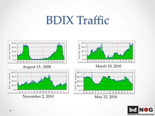 BDIX  Traﬃc	
August  13  ,  2008	
 March  10,  2010	
November  2,  2010	
 May  22,  2014	
 
