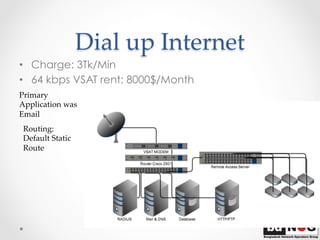 Dial  up  Internet	
•  Charge: 3Tk/Min
•  64 kbps VSAT rent: 8000$/Month
Primary  
Application  was  
Email	
Routing:  
De...