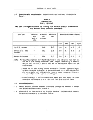 Bangalore building-byelaws- 2003 | PDF