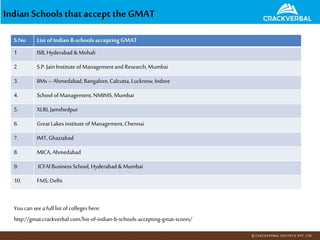 Indian Schools that accept the GMAT
You can seea full list of collegeshere:
http://gmat.crackverbal.com/list-of-indian-b-schools-accepting-gmat-scores/
S.No List of Indian B-schoolsacceptingGMAT
1 ISB, Hyderabad & Mohali
2 S.P.JainInstitute of Managementand Research,Mumbai
3. IIMs– Ahmedabad, Bangalore, Calcutta, Lucknow,Indore
4. School of Management,NMIMS, Mumbai
5. XLRI, Jamshedpur
6. GreatLakesinstitute of Management,Chennai
7. IMT, Ghaziabad
8. MICA, Ahmedabad
9. ICFAI BusinessSchool, Hyderabad & Mumbai
10. FMS, Delhi
 
