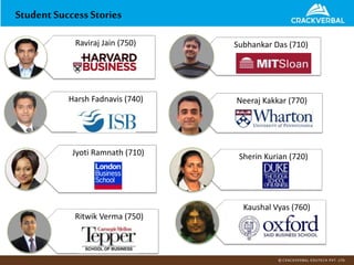 Raviraj Jain (750)
Harsh Fadnavis (740)
Jyoti Ramnath (710)
Subhankar Das (710)
Neeraj Kakkar (770)
Sherin Kurian (720)
Ritwik Verma (750)
Kaushal Vyas (760)
Student SuccessStories
 