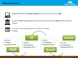 Aboutthe GMAT
• 30 min
• 1 Essay
• Scored out of 6
AWA
• 30 min
• 12 questions
• Scored out of 8
IR
• 75 min
• 37 questions
• Scored out of 51
Quant
• 75 min
• 41 questions
• Scored out of 51
Verbal
3.5 hours standardized, computer adaptive test that is scored out of a total of 800
Accepted by2100+universities aroundthe world for admission to over 5600graduatemanagement
programs
Can be taken anytime throughoutthe yearwith a score validity
of 5 years
 