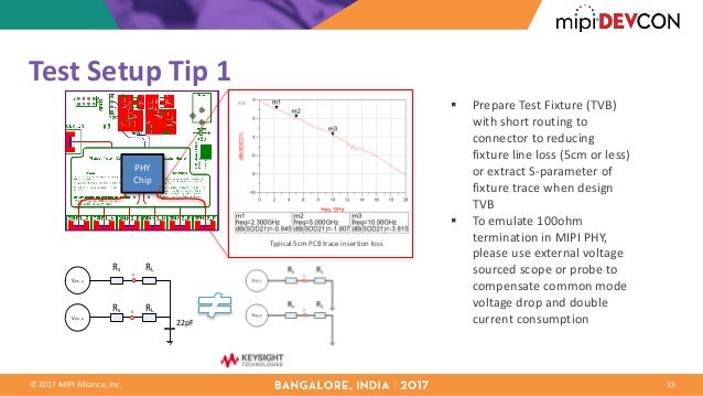 MIPI DevCon Bangalore 2017: Next generation MIPI Physical Layer Desig…