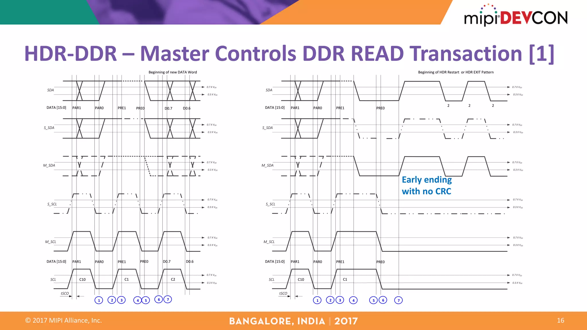 ©	2017	MIPI	Alliance,	Inc.
SCL
M_SCL
S_SCL
M_SDA
S_SDA
SDA
PAR0PAR1
2 2 2
Beginning	of	HDR	Restart		or	HDR	EXIT	Pattern
0.3	X	VDD
0.7	X	VDD
0.7	X	VDD
0.7	X	VDD
0.7	X	VDD
0.3	X	VDD
0.3	X	VDD
0.3	X	VDD
0.7	X	VDD
0.3	X	VDD
0.7	X	VDD
0.3	X	VDD
C1
1 2 3 4 5 6 7
DATA	[15:0] PRE1 PRE0
C10
PAR0PAR1DATA	[15:0] PRE1 PRE0
tSCO
HDR-DDR	– Master	Controls	DDR	READ	Transaction	[1]
Early	ending	
with	no	CRC
16
SCL
M_SCL
S_SCL
M_SDA
S_SDA
SDA
PAR0PAR1
0.3	X	VDD
0.7	X	VDD
0.7	X	VDD
0.7	X	VDD
0.7	X	VDD
0.3	X	VDD
0.3	X	VDD
0.3	X	VDD
0.7	X	VDD
0.3	X	VDD
0.7	X	VDD
0.3	X	VDD
C1
1 2 3 4 5 6 7
DATA	[15:0] PRE1 PRE0
C10
PAR0PAR1DATA	[15:0] PRE1
tSCO
C2
D0.7 D0.6
PRE0 D0.7 D0.6
Beginning	of	new	DATA	Word
 