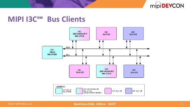 MIPI DevCon Bangalore 2017: MIPI I3C Interface - Advanced Features