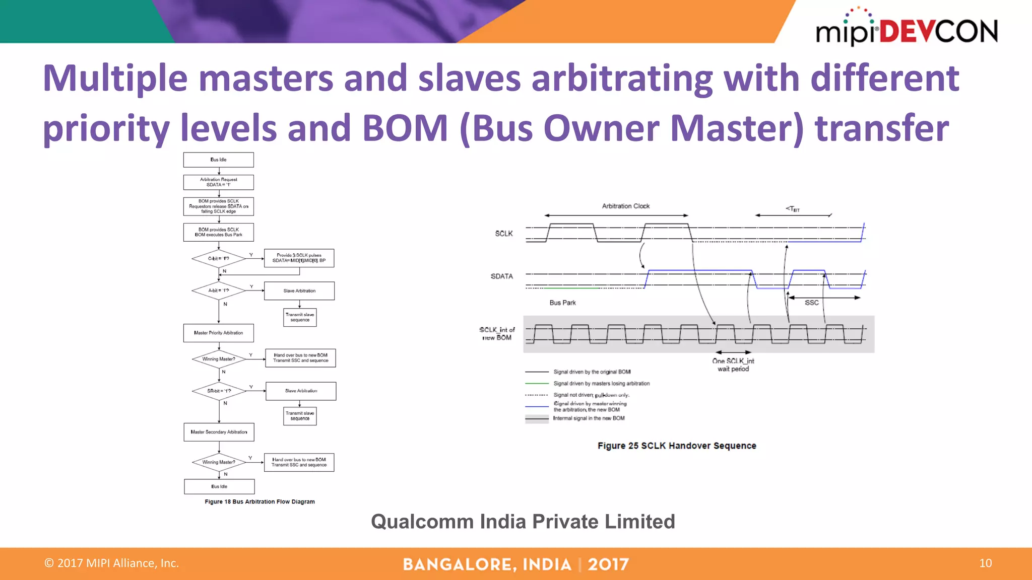 ©	2017	MIPI	Alliance,	Inc.
Multiple	masters	and	slaves	arbitrating	with	different	
priority	levels	and	BOM	(Bus	Owner	Master)	transfer
10
Qualcomm India Private Limited
 