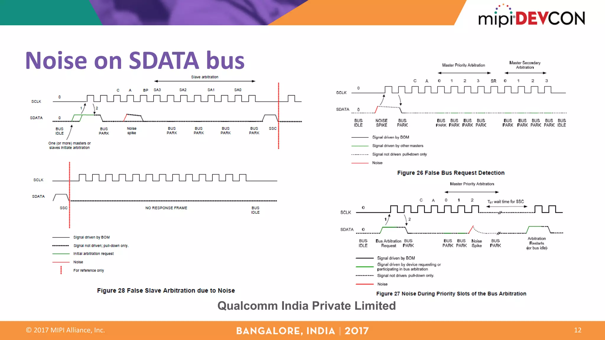 ©	2017	MIPI	Alliance,	Inc.
Noise	on	SDATA	bus
12
Qualcomm India Private Limited
 