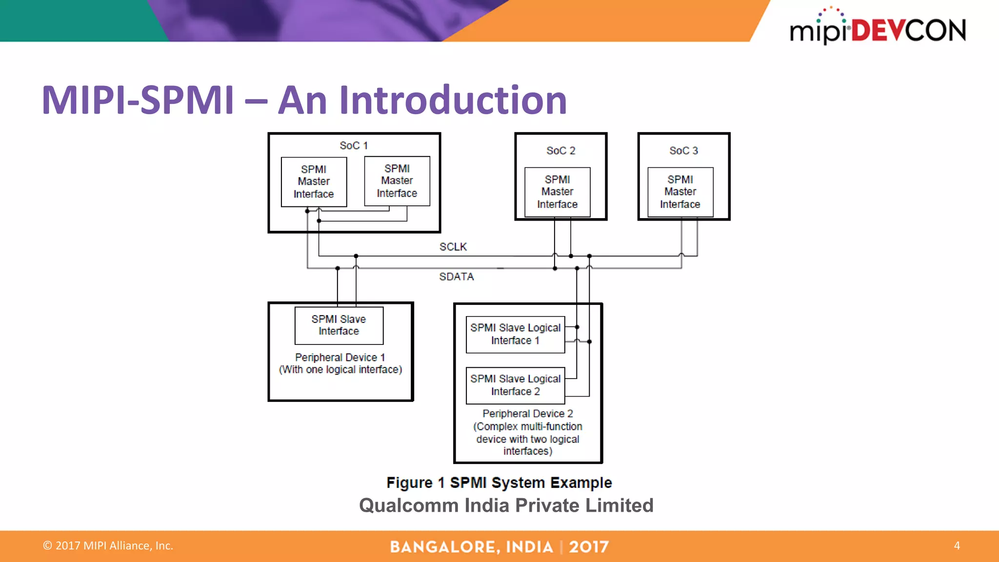 ©	2017	MIPI	Alliance,	Inc.
MIPI-SPMI	– An	Introduction
4
Qualcomm India Private Limited
 