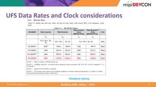 ©	2017	MIPI	Alliance,	Inc.
UFS	Data	Rates	and	Clock	considerations
21
Teledyne	LeCroy
 