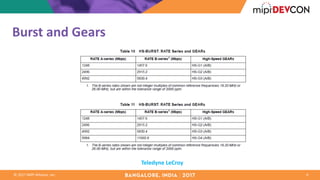 ©	2017	MIPI	Alliance,	Inc.
Burst	and	Gears
6
Teledyne	LeCroy
 