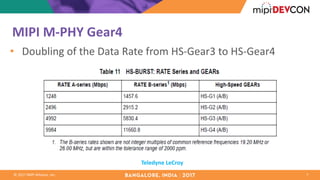 ©	2017	MIPI	Alliance,	Inc.
MIPI	M-PHY	Gear4
• Doubling	of	the	Data	Rate	from	HS-Gear3	to	HS-Gear4
7
Teledyne	LeCroy
 