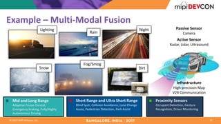 ©	2017	MIPI	Alliance,	Inc.
Example	– Multi-Modal	Fusion
13
www.ti.com/ADAS
Lighting
Rain
Snow
Fog/Smog
Night
Dirt
Passive	Sensor
Camera
Active	Sensor
Radar,	Lidar,	Ultrasound
Infrastructure	
High-precision	Map
V2X	Communication	
Mid	and	Long	Range
Adaptive	Cruise	Control,	
Emergency	braking,	Fully/Highly	
Autonomous	Driving
Short	Range	and	Ultra	Short	Range
Blind	Spot,	Collision	Avoidance,	Lane	Change	
Assist,	Pedestrian	Detection,	Park	Assist
Proximity	Sensors
Occupant	Detection,	Gesture	
Recognition,	Driver	Monitoring
 