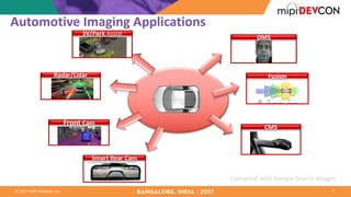 ©	2017	MIPI	Alliance,	Inc.
Automotive	Imaging	Applications
2
Compiled	with	Google	Search	Images
Front	Cam
SV/Park Assist
Radar/Lidar
DMS
Fusion
CMS
Smart	Rear	Cam
 