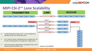 ©	2017	MIPI	Alliance,	Inc.
MIPI	CSI-2℠ Lane	Scalability
6
www.ti.com/ADAS
RECEIVER
Ø In	high	bandwidth	scenarios,	CSI-2℠ can	be	configured	to		
split	byte	stream	into	1/2/3/4	data	lanes
Ø On	Tx side	the	stream	is	distributed	across	multiple	lanes.	On	
Rx	side	incoming	packets	are	merged	into	a	single	stream
Ø Each	lane	operates	independently,	including	SoT frame,	Start	
Packet	code	and	End	Packet	code
 
