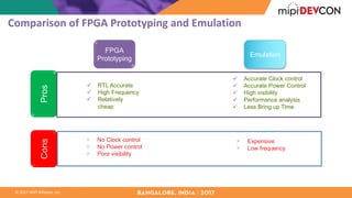 MIPI DevCon Bangalore 2017: Emulation of DUT Using MIPI RMMI (M-PHY ...