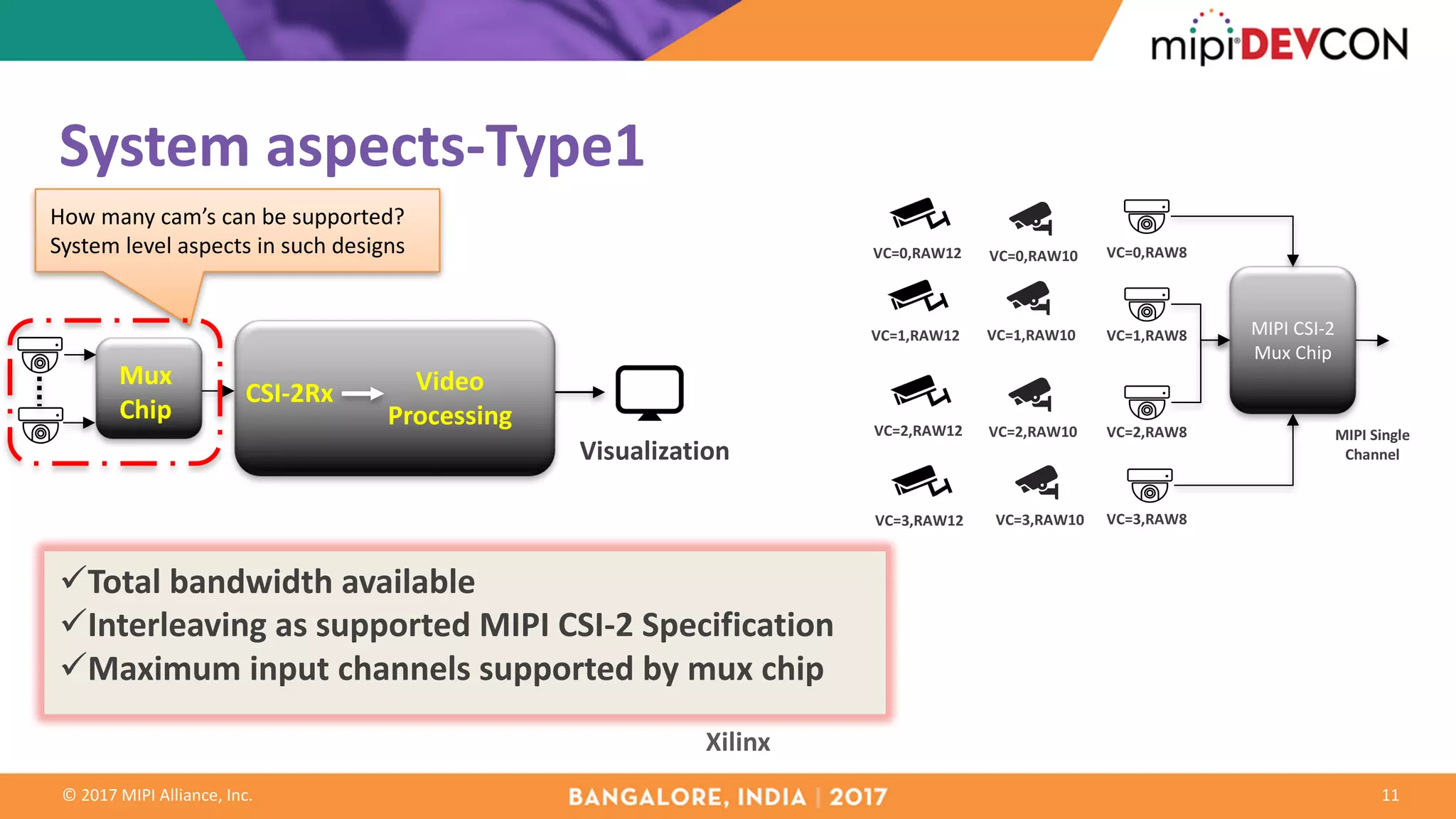 ©	2017	MIPI	Alliance,	Inc.
System	aspects-Type1
11
VC=0,RAW8
VC=1,RAW8
VC=2,RAW8
VC=3,RAW8
MIPI	CSI-2	
Mux	Chip
MIPI	Single	
Channel
VC=0,RAW10
VC=1,RAW10
VC=2,RAW10
VC=3,RAW10
VC=0,RAW12
VC=1,RAW12
VC=2,RAW12
VC=3,RAW12
üTotal	bandwidth	available
üInterleaving	as	supported	MIPI	CSI-2	Specification
üMaximum	input	channels	supported	by	mux	chip
CSI-2Rx Video	
Processing
Visualization
Mux	
Chip
How	many	cam’s	can	be	supported?	
System	level	aspects	in	such	designs
Xilinx
 