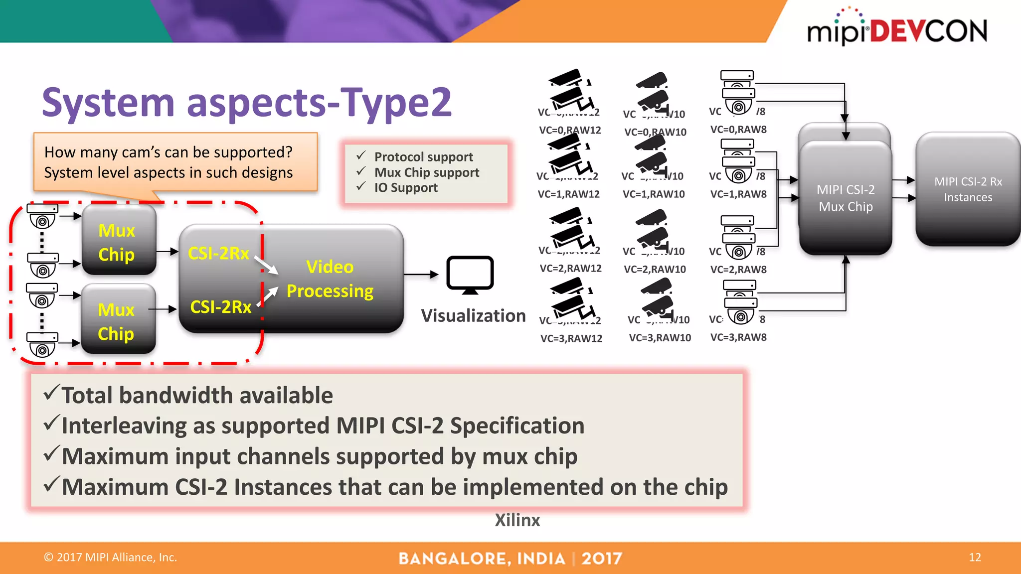 ©	2017	MIPI	Alliance,	Inc.
System	aspects-Type2
12
üTotal	bandwidth	available
üInterleaving	as	supported	MIPI	CSI-2	Specification
üMaximum	input	channels	supported	by	mux	chip
üMaximum	CSI-2	Instances	that	can	be	implemented	on	the	chip
VC=0,RAW8
VC=1,RAW8
VC=2,RAW8
VC=3,RAW8
MIPI	CSI-2	
Mux	Chip
VC=0,RAW10
VC=1,RAW10
VC=2,RAW10
VC=3,RAW10
VC=0,RAW12
VC=1,RAW12
VC=2,RAW12
VC=3,RAW12
VC=0,RAW8
VC=1,RAW8
VC=2,RAW8
VC=3,RAW8
MIPI	CSI-2	
Mux	Chip
VC=0,RAW10
VC=1,RAW10
VC=2,RAW10
VC=3,RAW10
VC=0,RAW12
VC=1,RAW12
VC=2,RAW12
VC=3,RAW12
MIPI	CSI-2	Rx
Instances
CSI-2Rx
Video	
Processing
Visualization
Mux	
Chip
CSI-2RxMux	
Chip
How	many	cam’s	can	be	supported?	
System	level	aspects	in	such	designs
ü Protocol	support
ü Mux	Chip	support
ü IO	Support
Xilinx
 