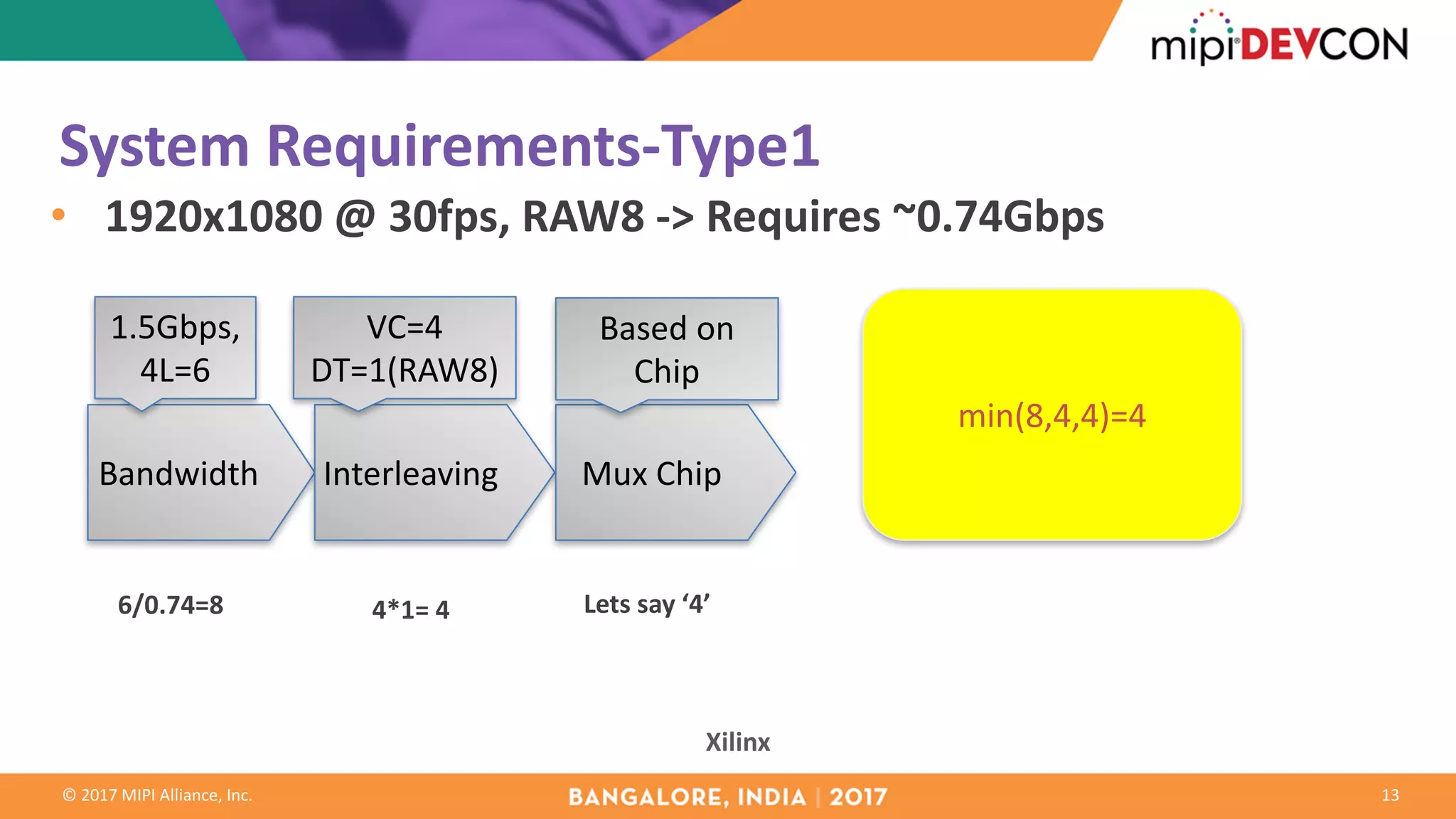 ©	2017	MIPI	Alliance,	Inc.
System	Requirements-Type1
13
• 1920x1080	@	30fps,	RAW8	->	Requires	~0.74Gbps
Bandwidth Interleaving Mux	Chip
6/0.74=8
1.5Gbps,
4L=6
4*1=	4
VC=4
DT=1(RAW8)
Lets	say	‘4’
Based	on	
Chip
min(8,4,4)=4
Xilinx
 