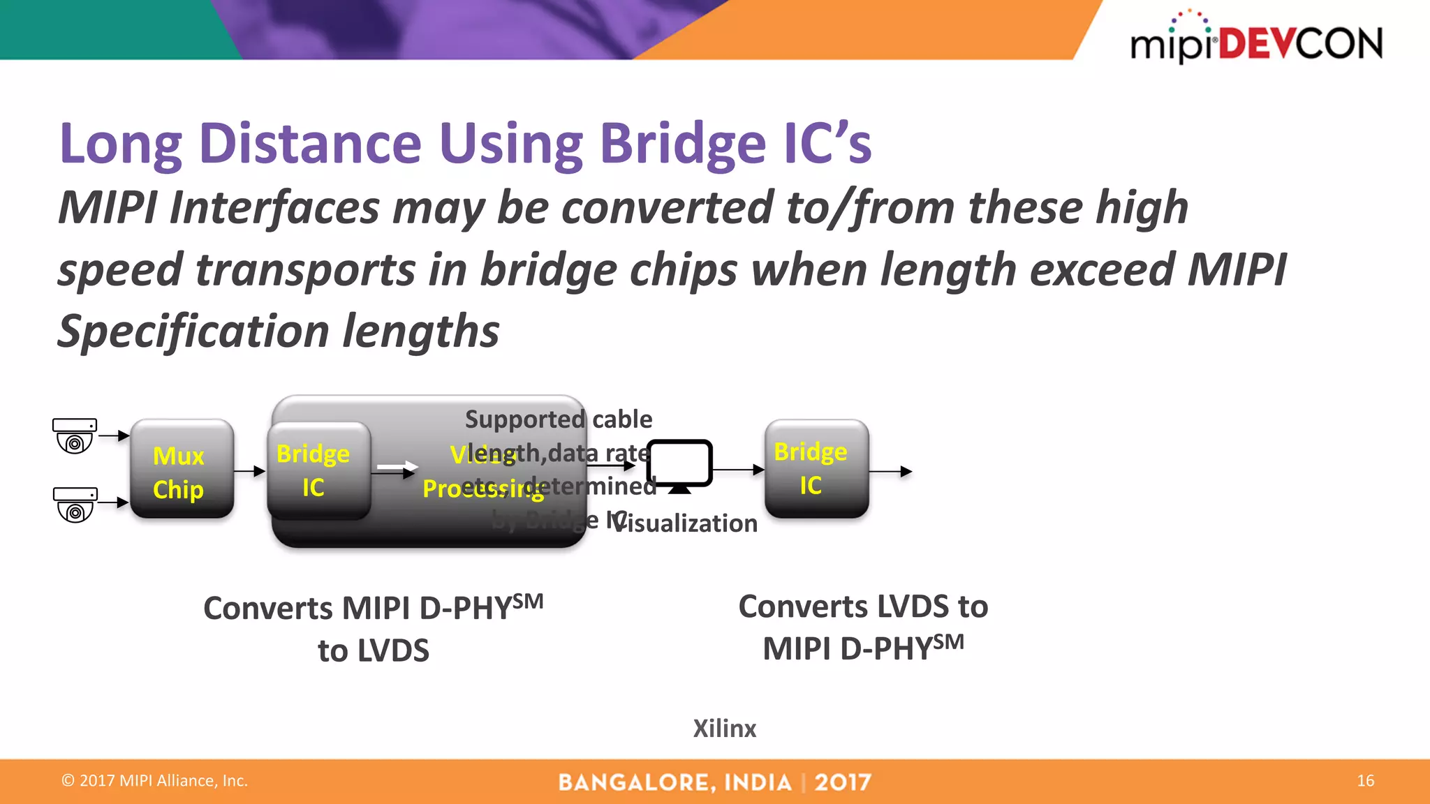 ©	2017	MIPI	Alliance,	Inc. 16
Long	Distance	Using	Bridge	IC’s
CSI-2Rx Video	
Processing
Visualization
Mux	
Chip
Bridge	
IC
Converts	MIPI	D-PHYSM
to	LVDS
Converts	LVDS	to	
MIPI	D-PHYSM
MIPI	Interfaces	may	be	converted	to/from	these	high	
speed	transports	in	bridge	chips	when	length	exceed	MIPI	
Specification	lengths
Supported	cable	
length,data rate	
etc.,		determined	
by	Bridge	IC
Bridge	
IC
Xilinx
 