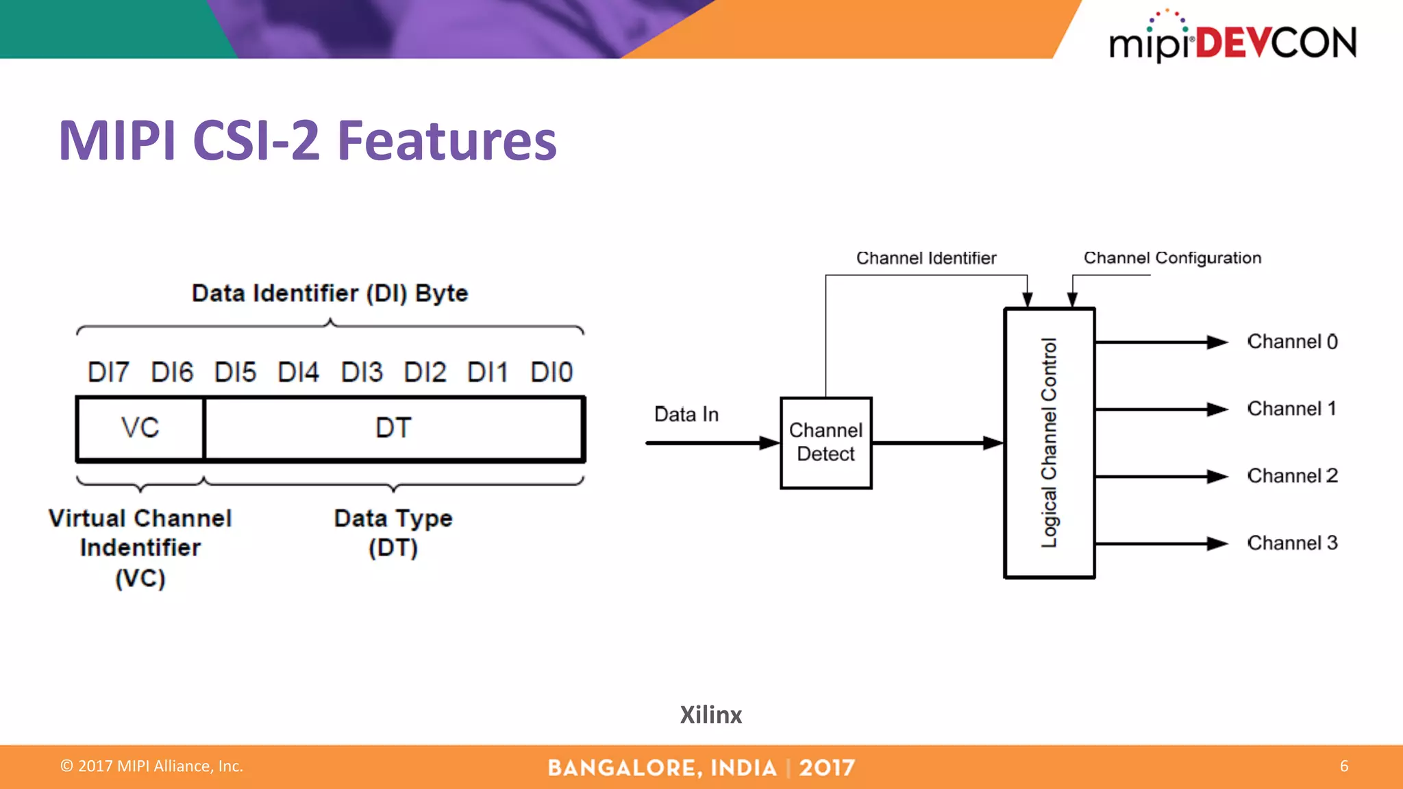 ©	2017	MIPI	Alliance,	Inc.
MIPI	CSI-2	Features
6
Xilinx
 